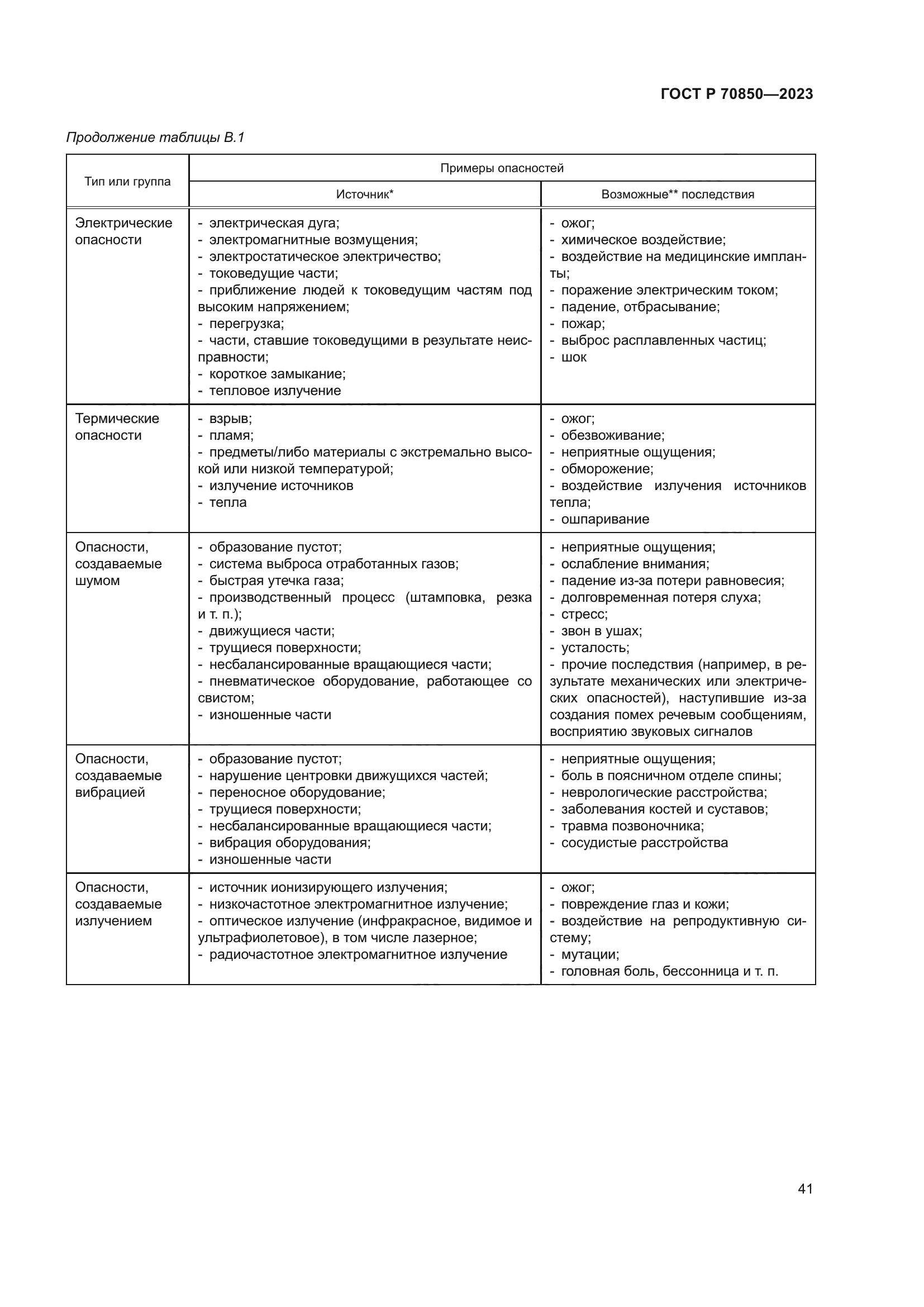 ГОСТ Р 70850-2023