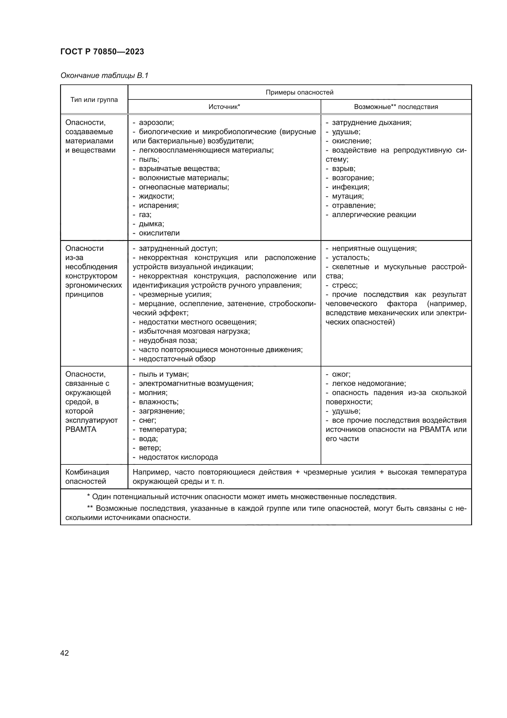 ГОСТ Р 70850-2023