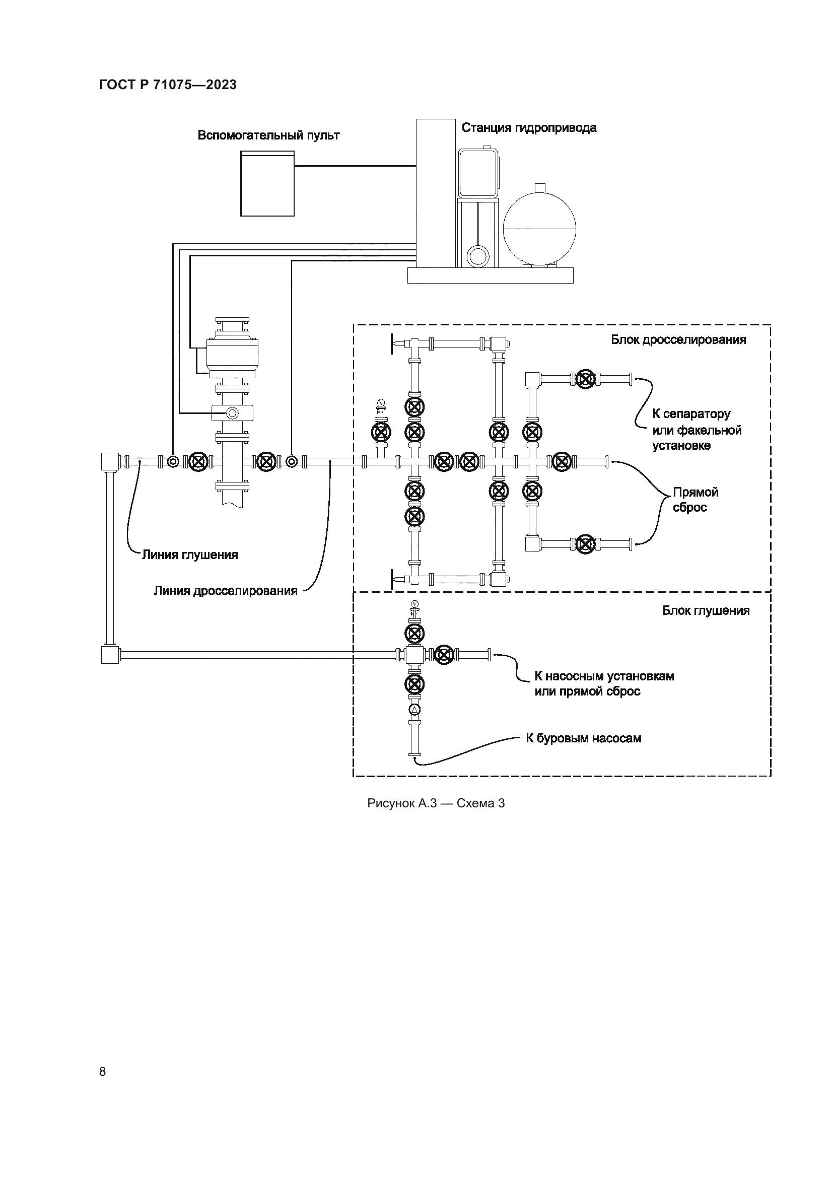ГОСТ Р 71075-2023