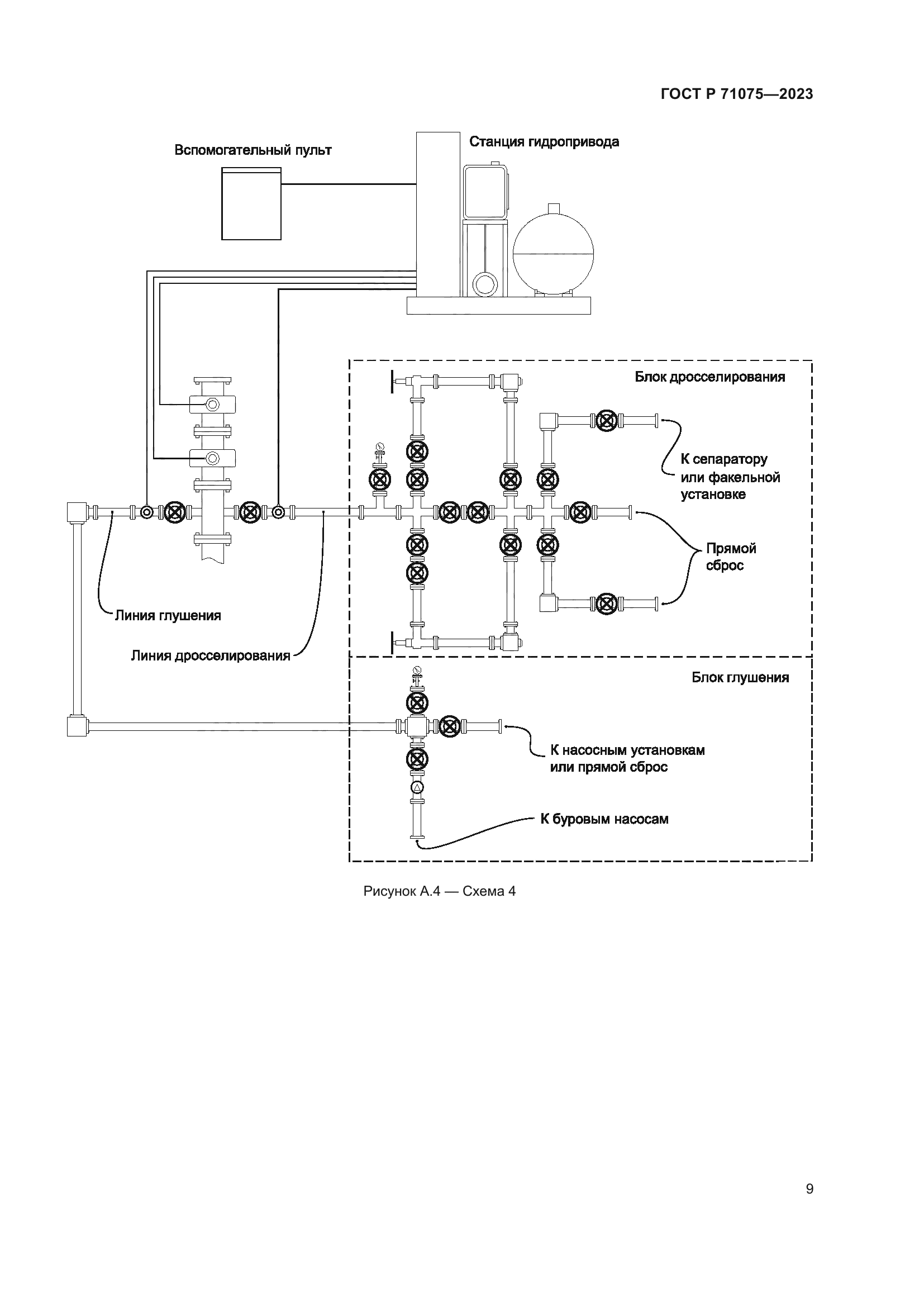 ГОСТ Р 71075-2023