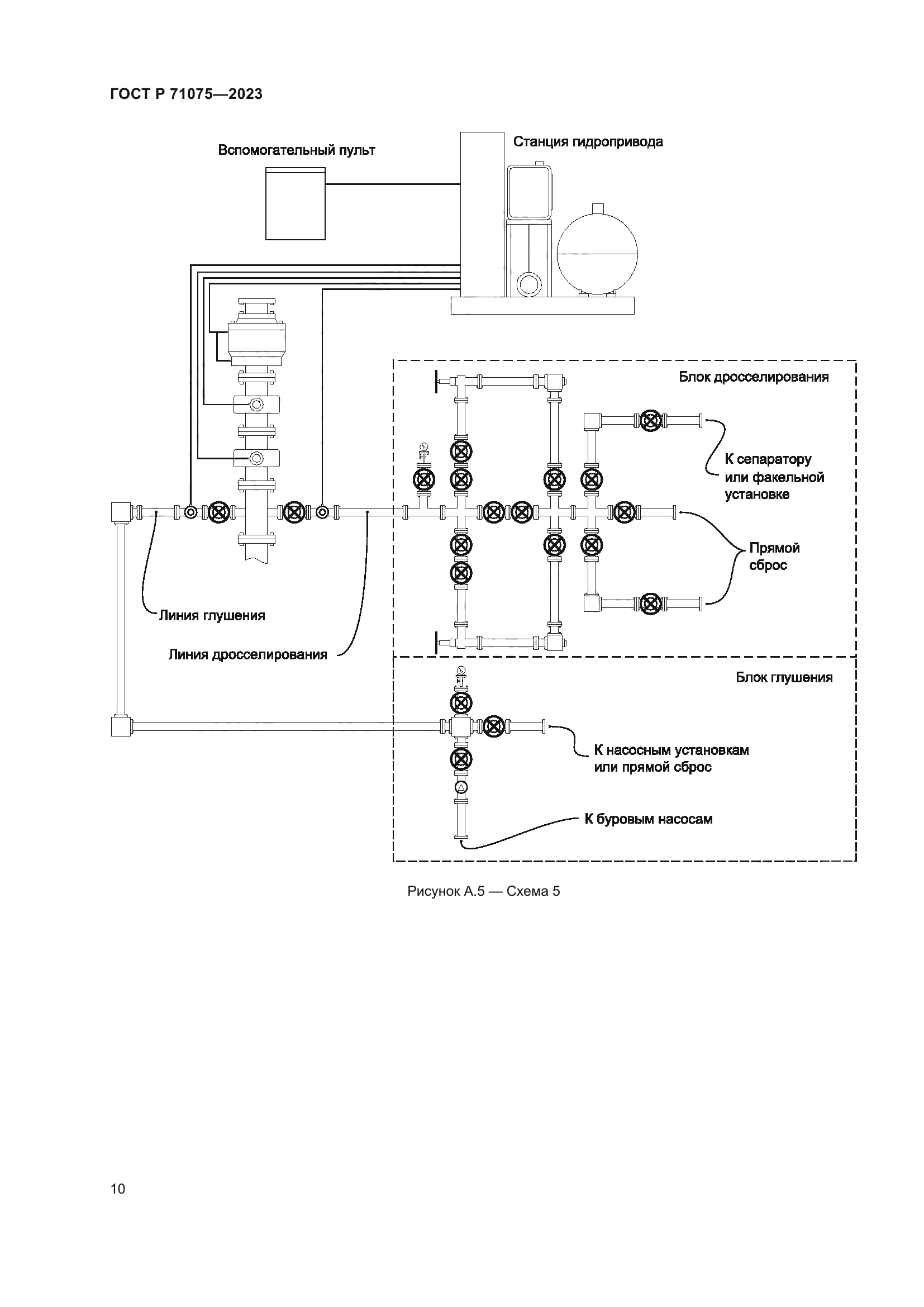 ГОСТ Р 71075-2023