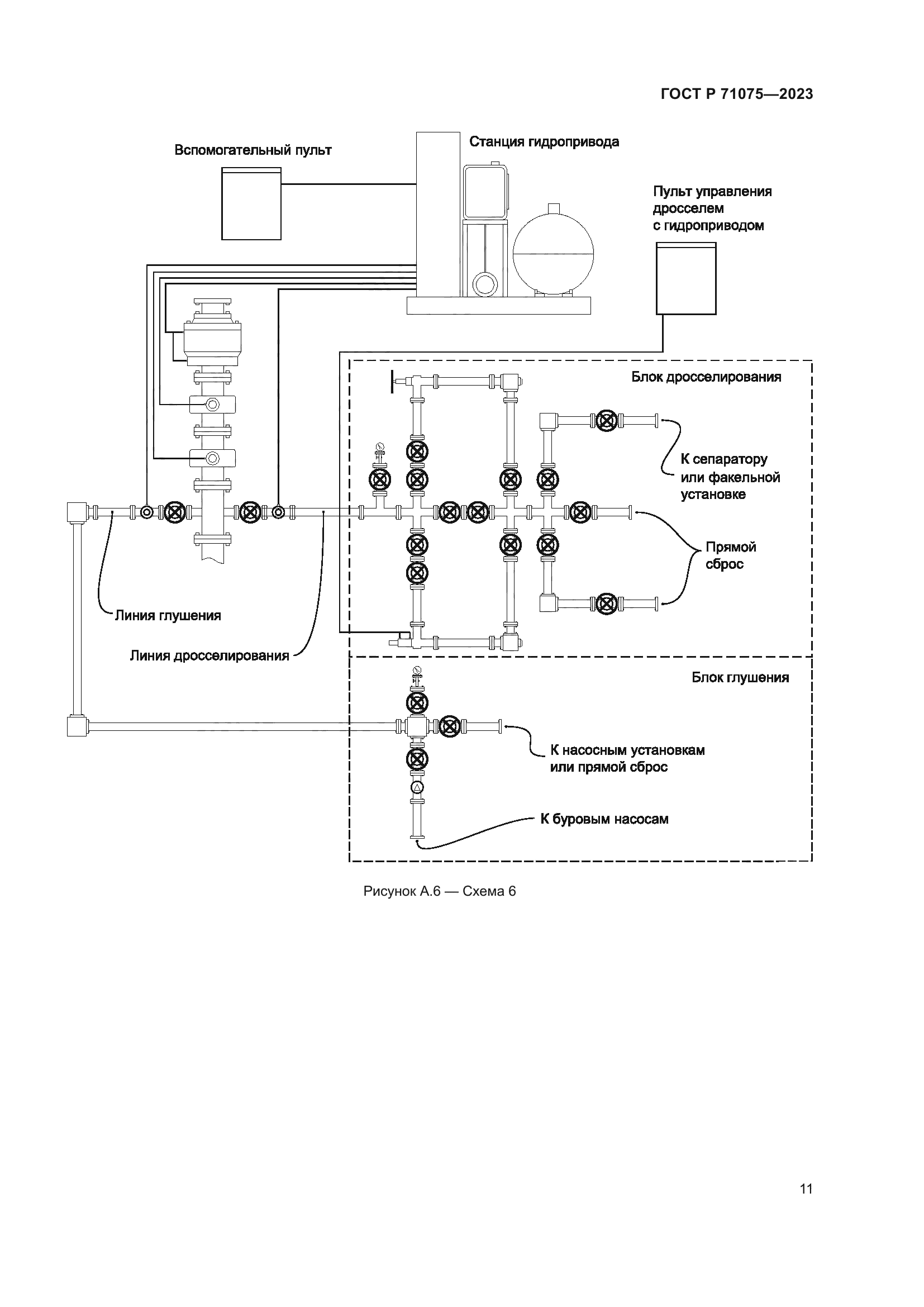 ГОСТ Р 71075-2023