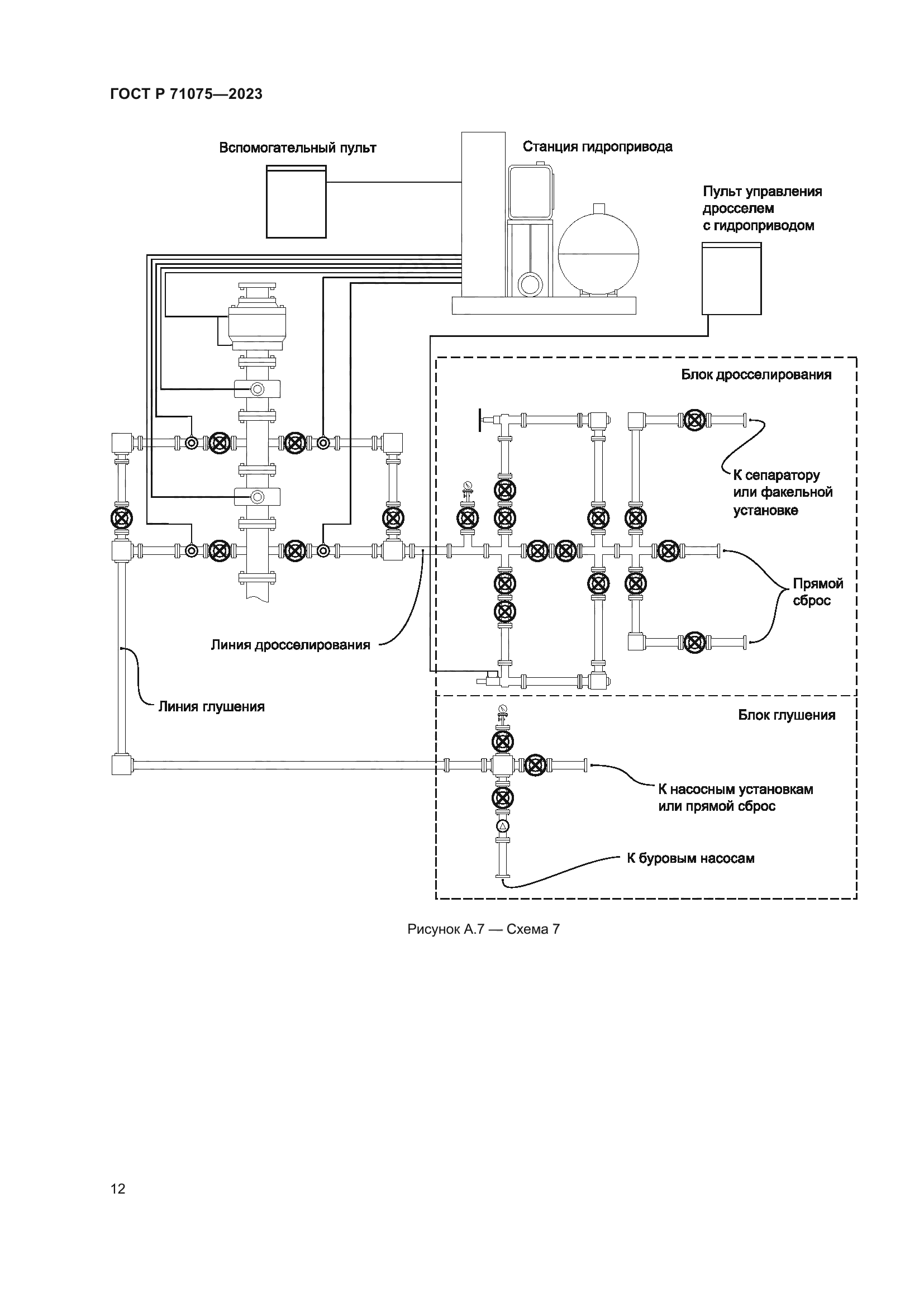 ГОСТ Р 71075-2023
