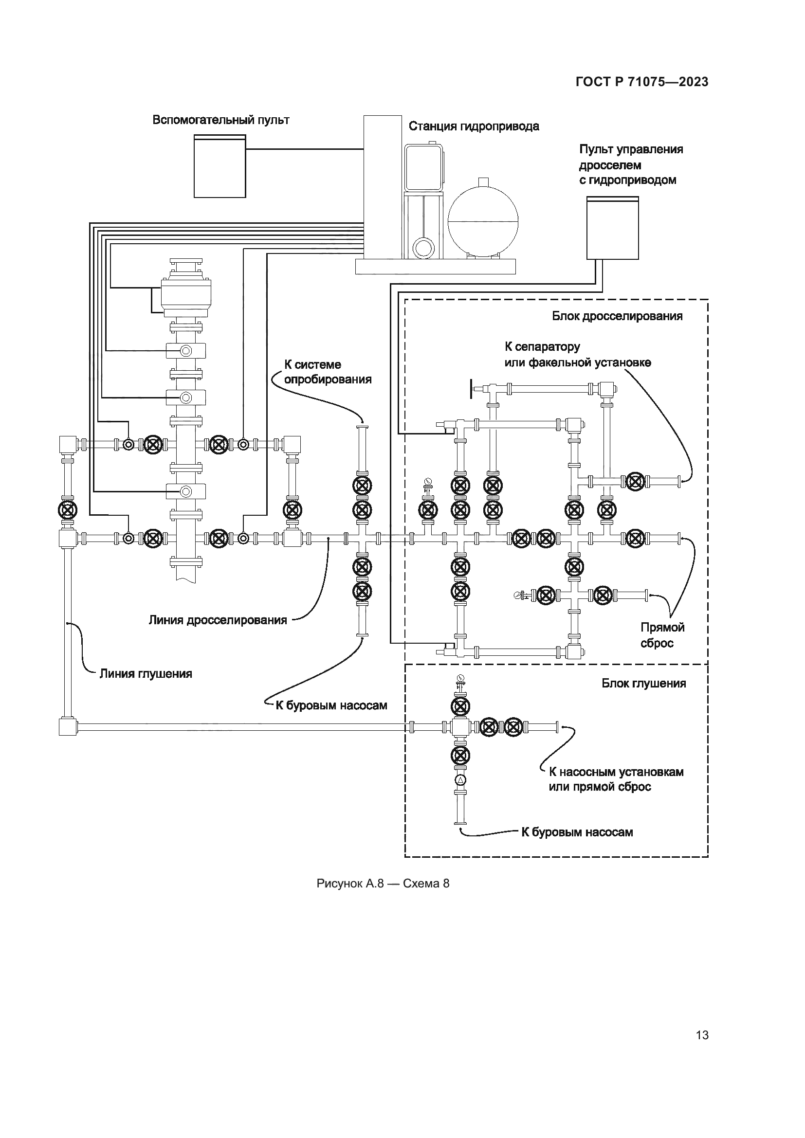ГОСТ Р 71075-2023