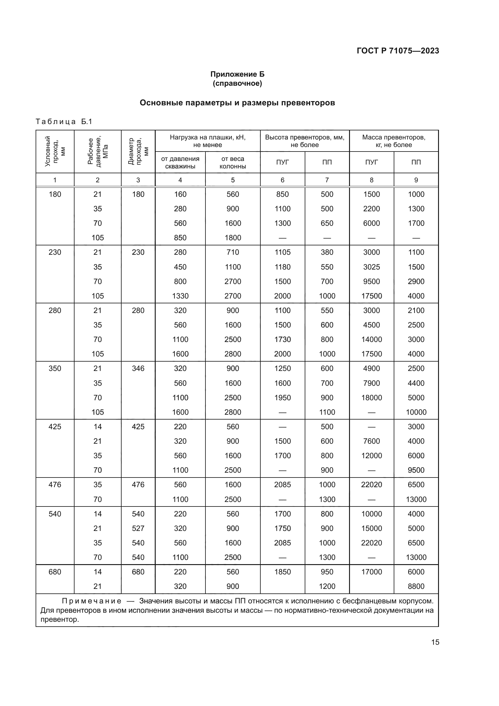 ГОСТ Р 71075-2023