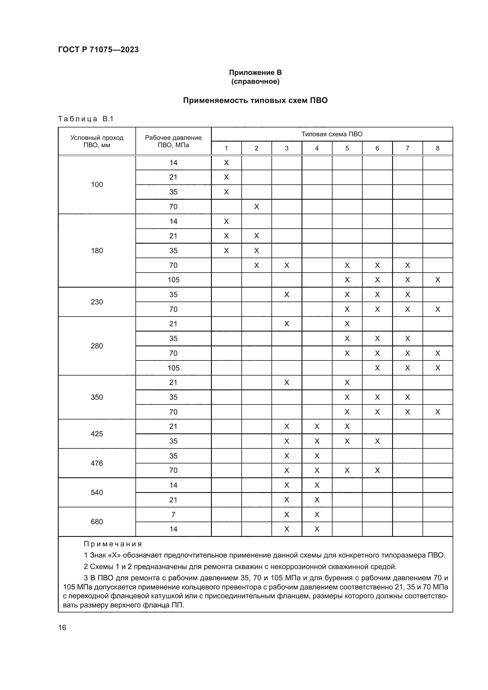 ГОСТ Р 71075-2023