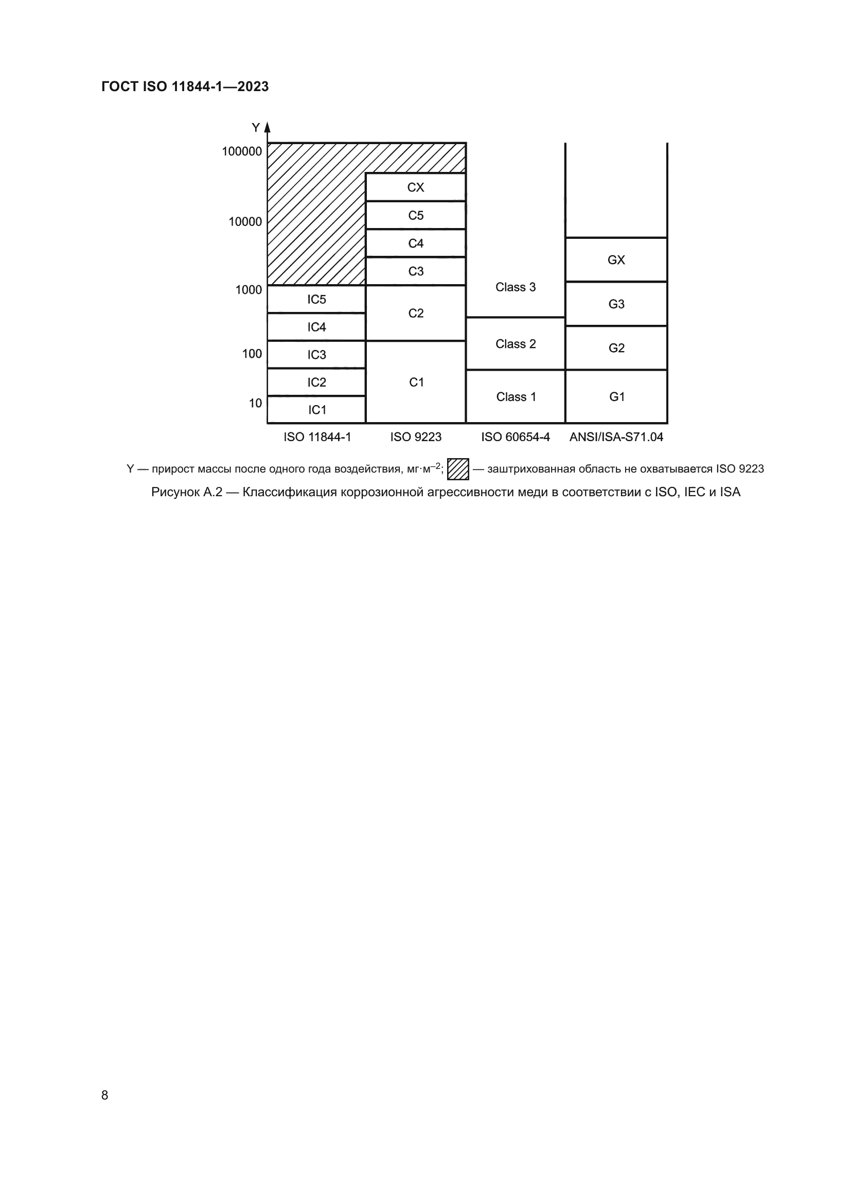 ГОСТ ISO 11844-1-2023