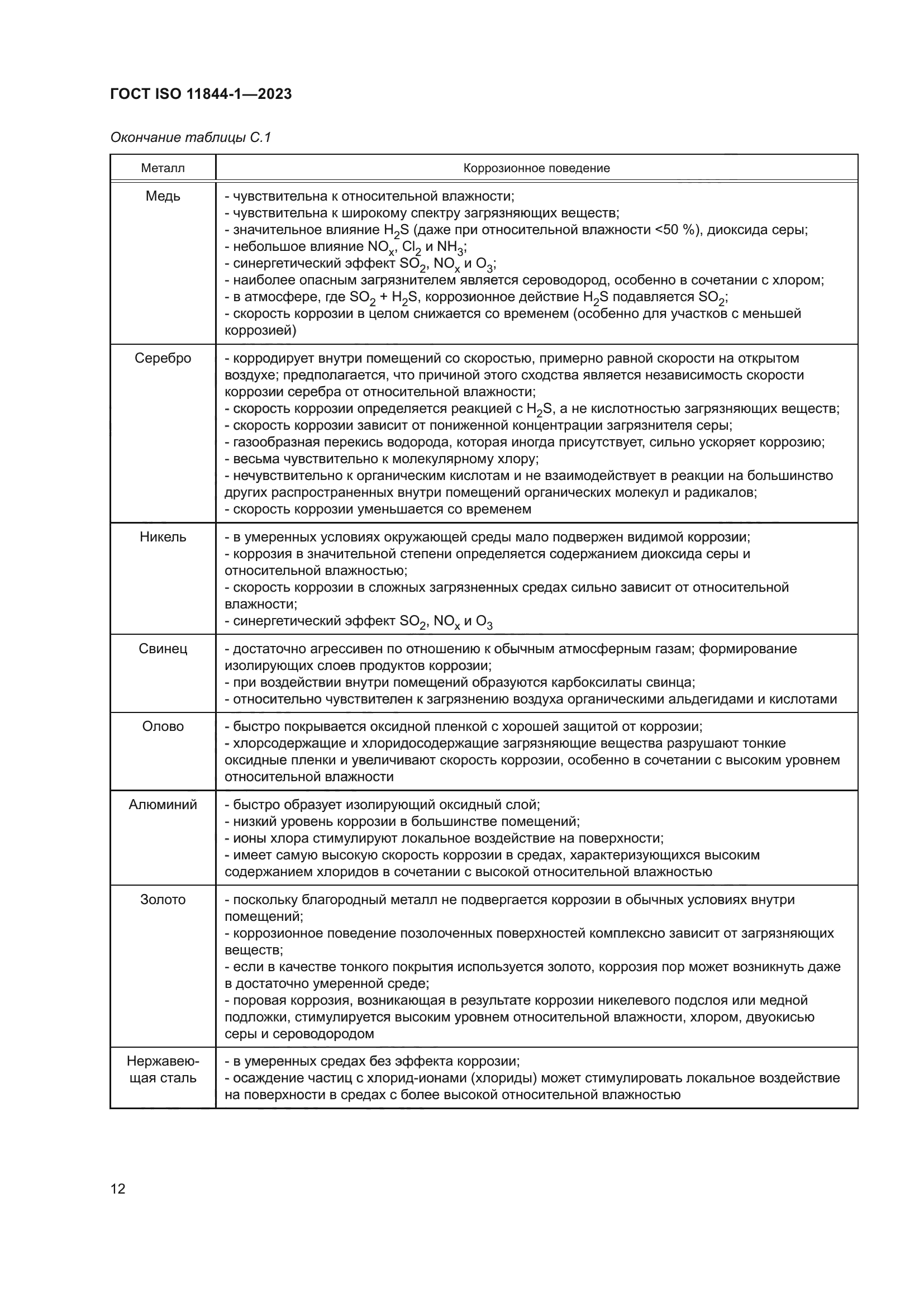 ГОСТ ISO 11844-1-2023