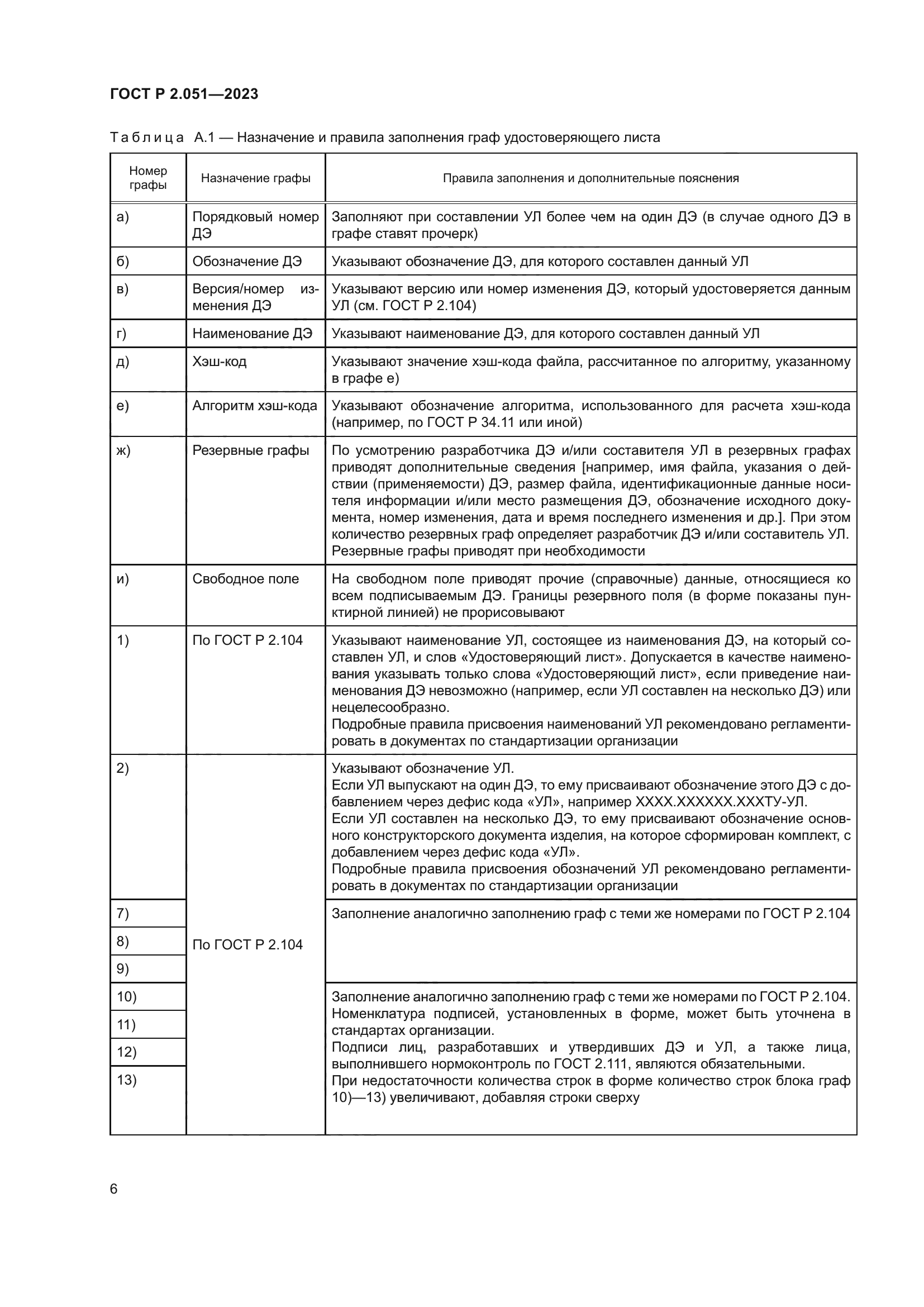 ГОСТ Р 2.051-2023