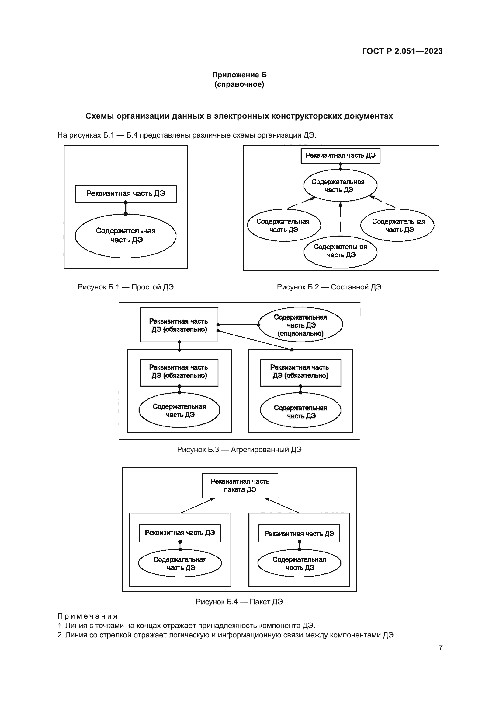 ГОСТ Р 2.051-2023