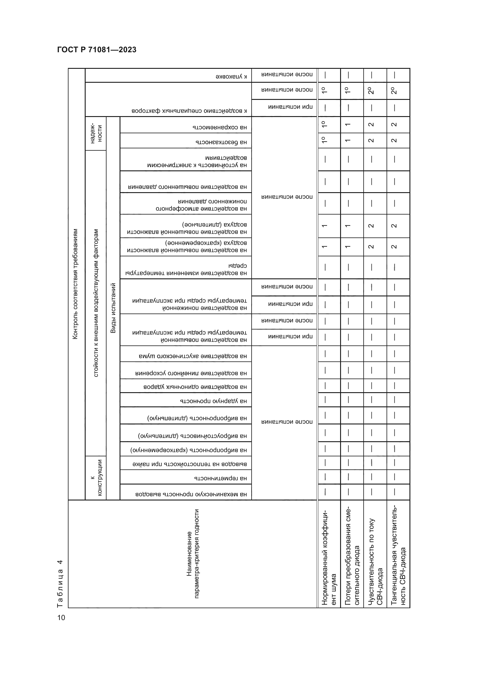 ГОСТ Р 71081-2023