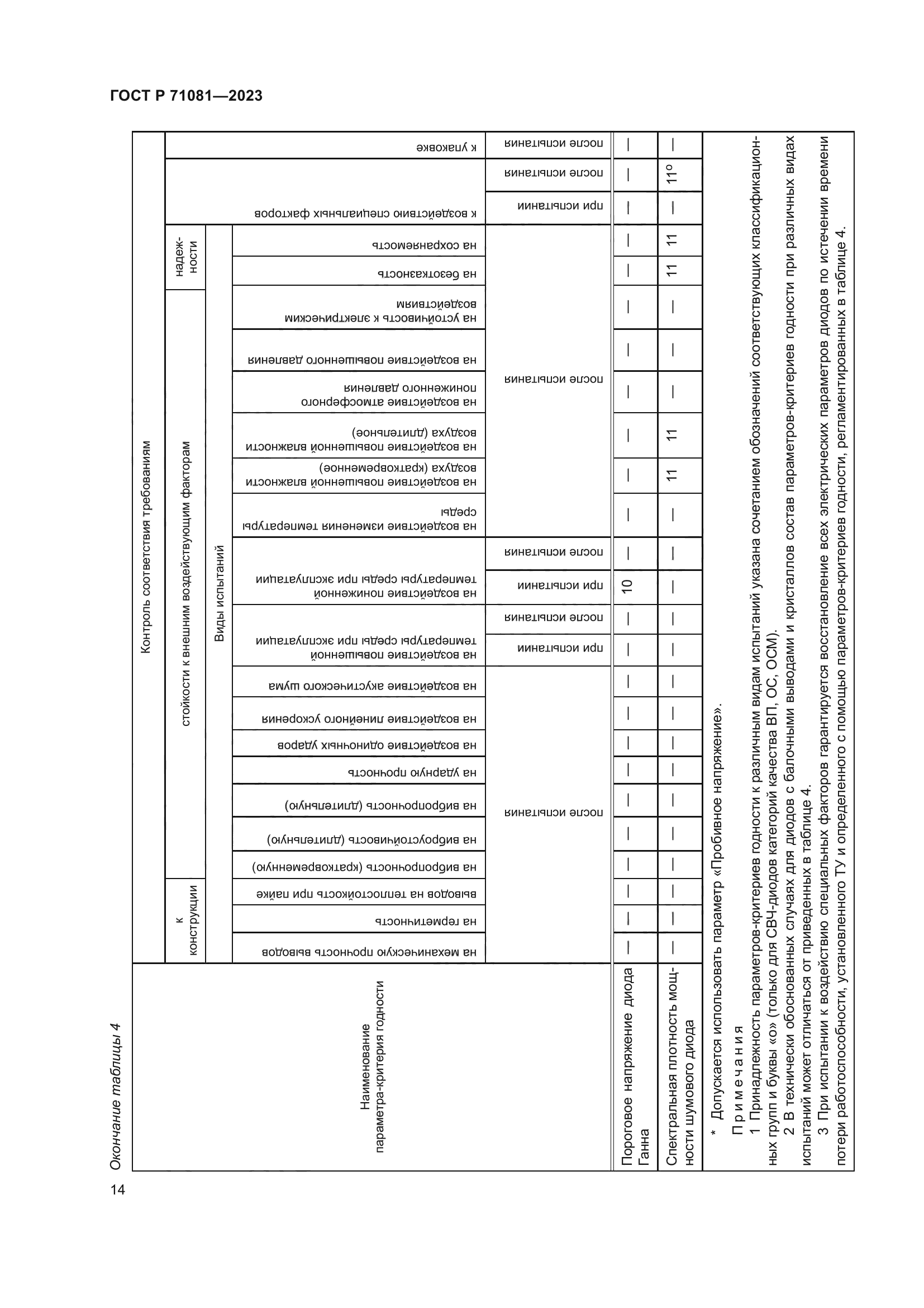 ГОСТ Р 71081-2023