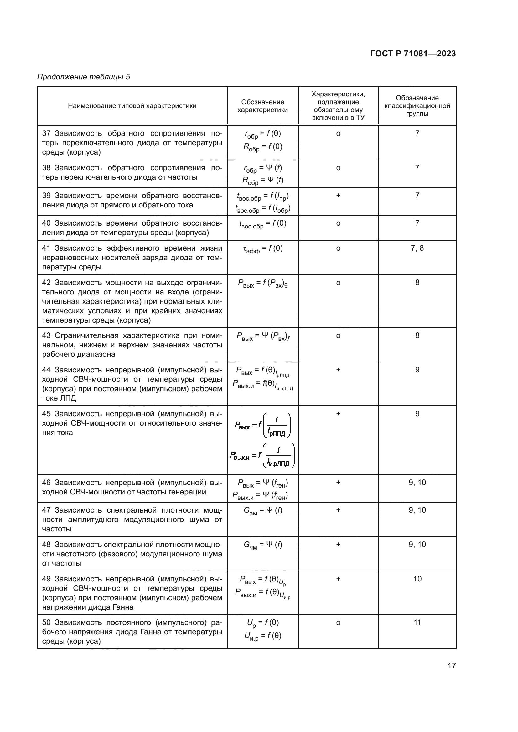 ГОСТ Р 71081-2023
