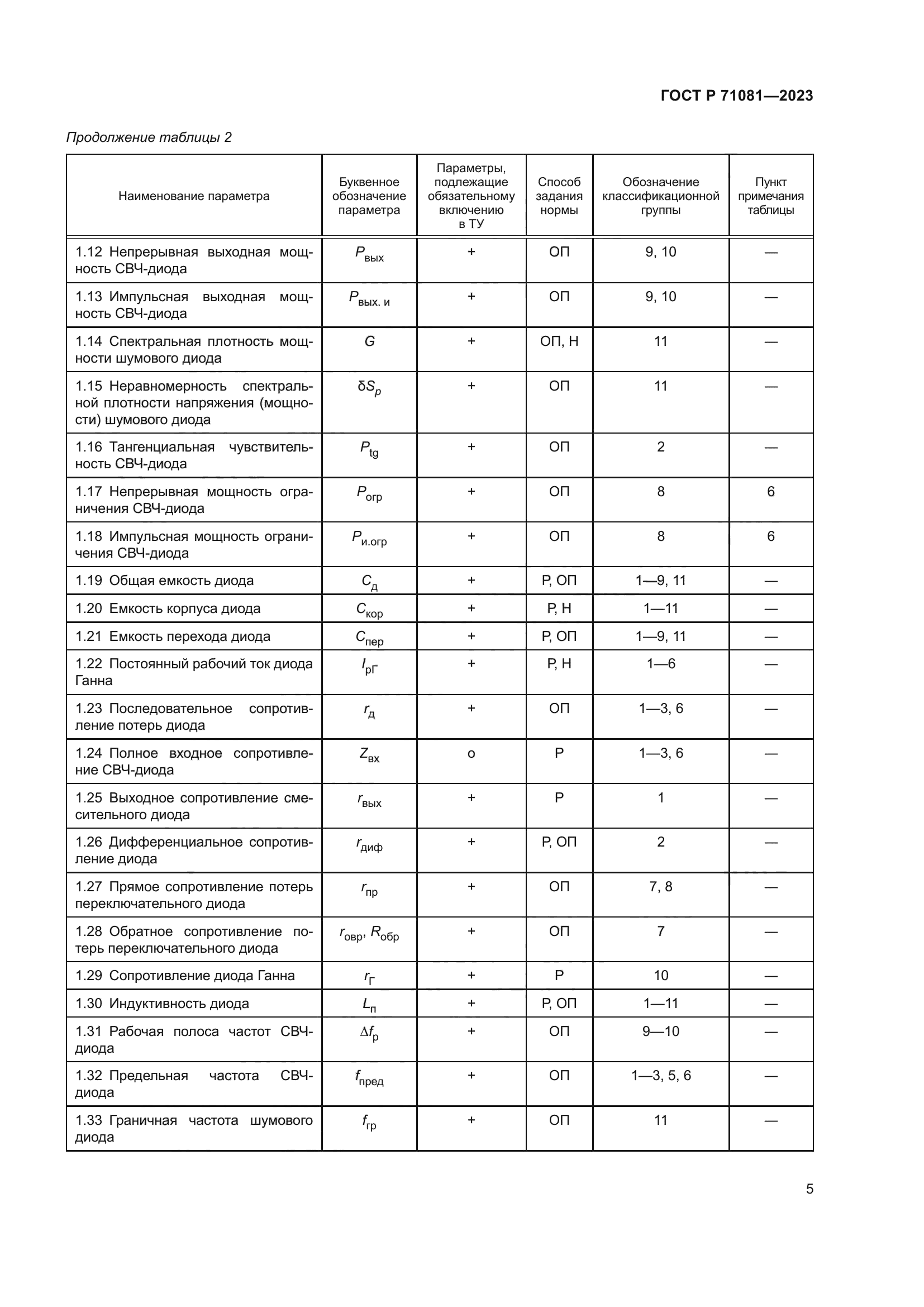 ГОСТ Р 71081-2023