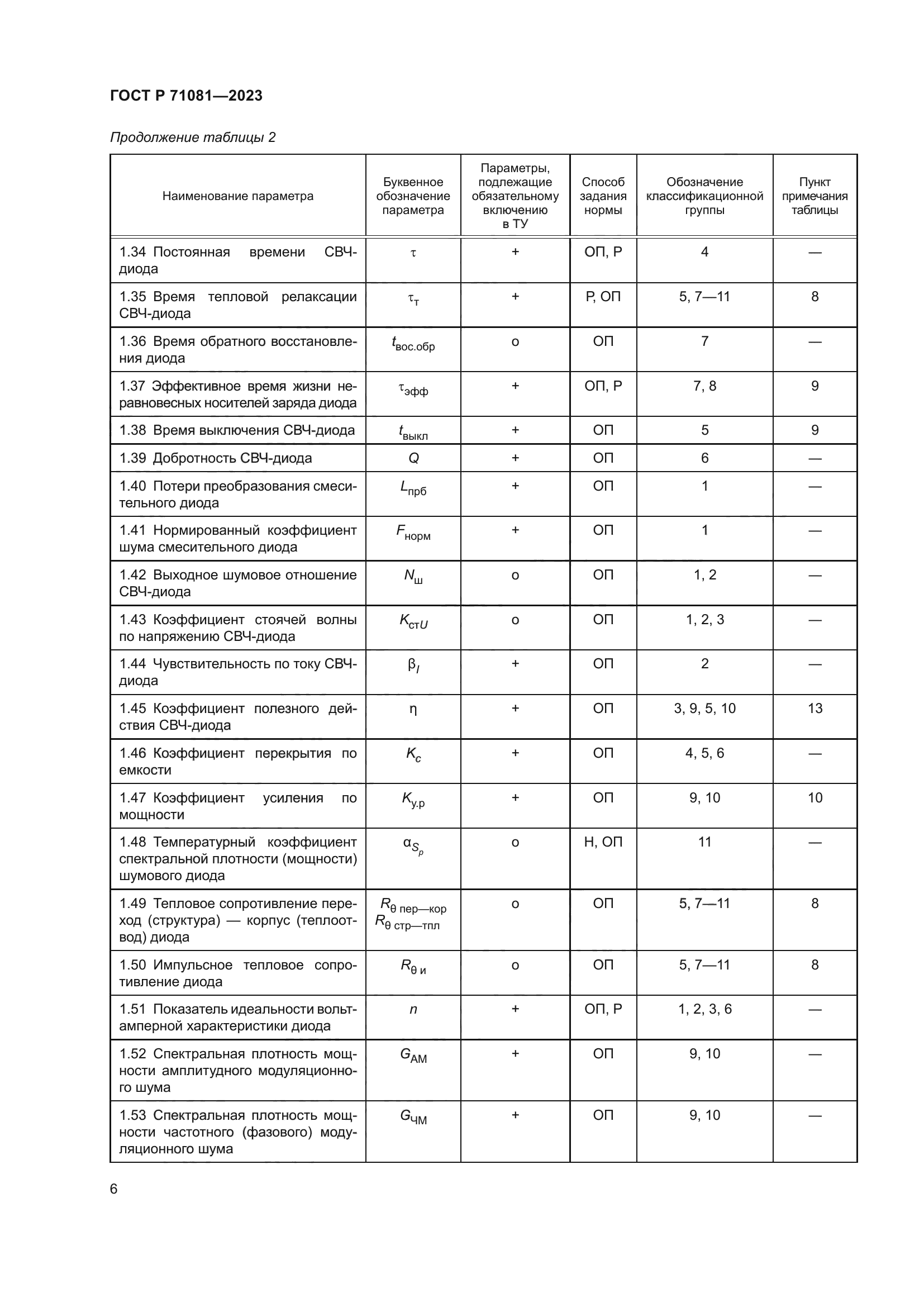 ГОСТ Р 71081-2023