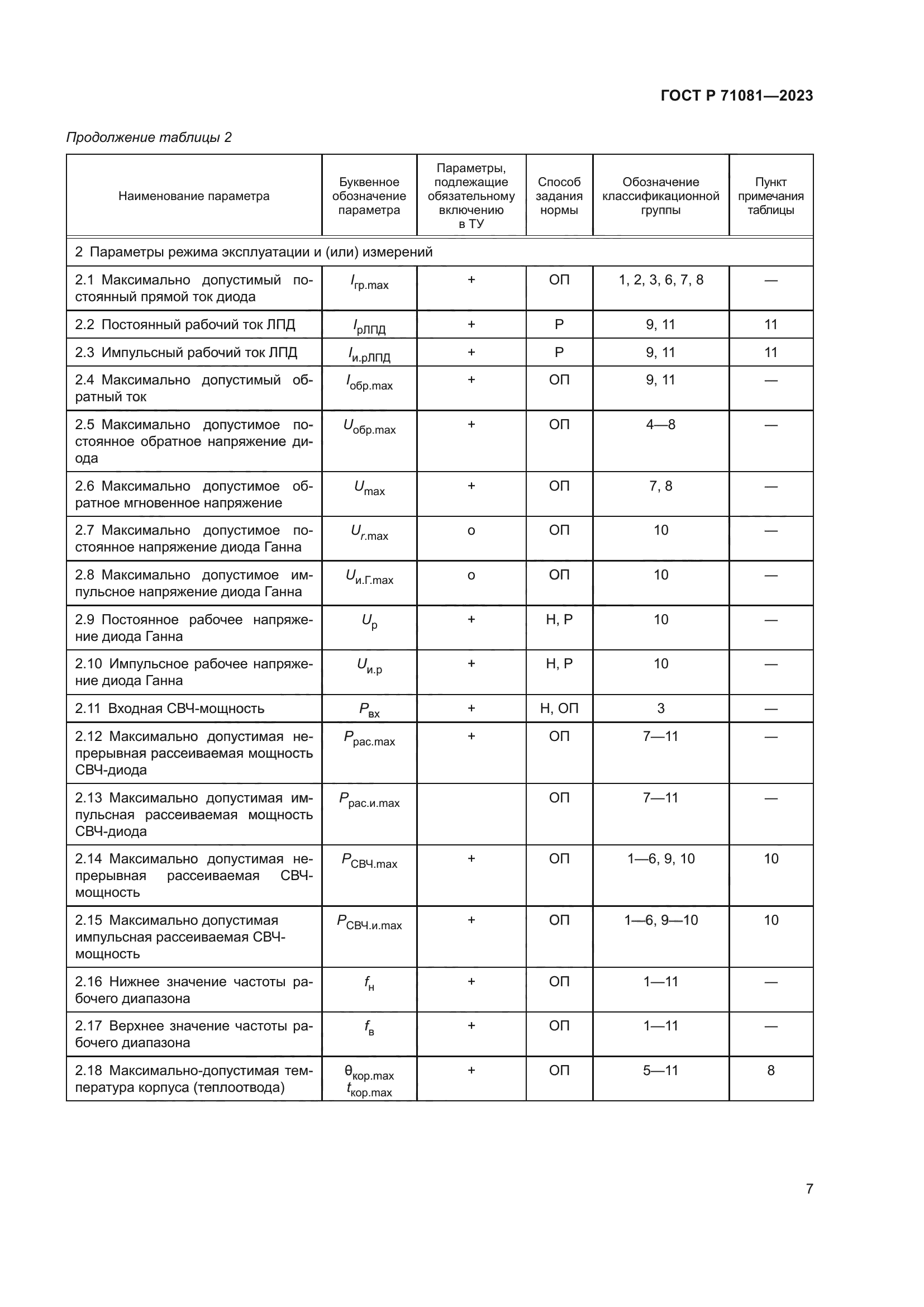 ГОСТ Р 71081-2023