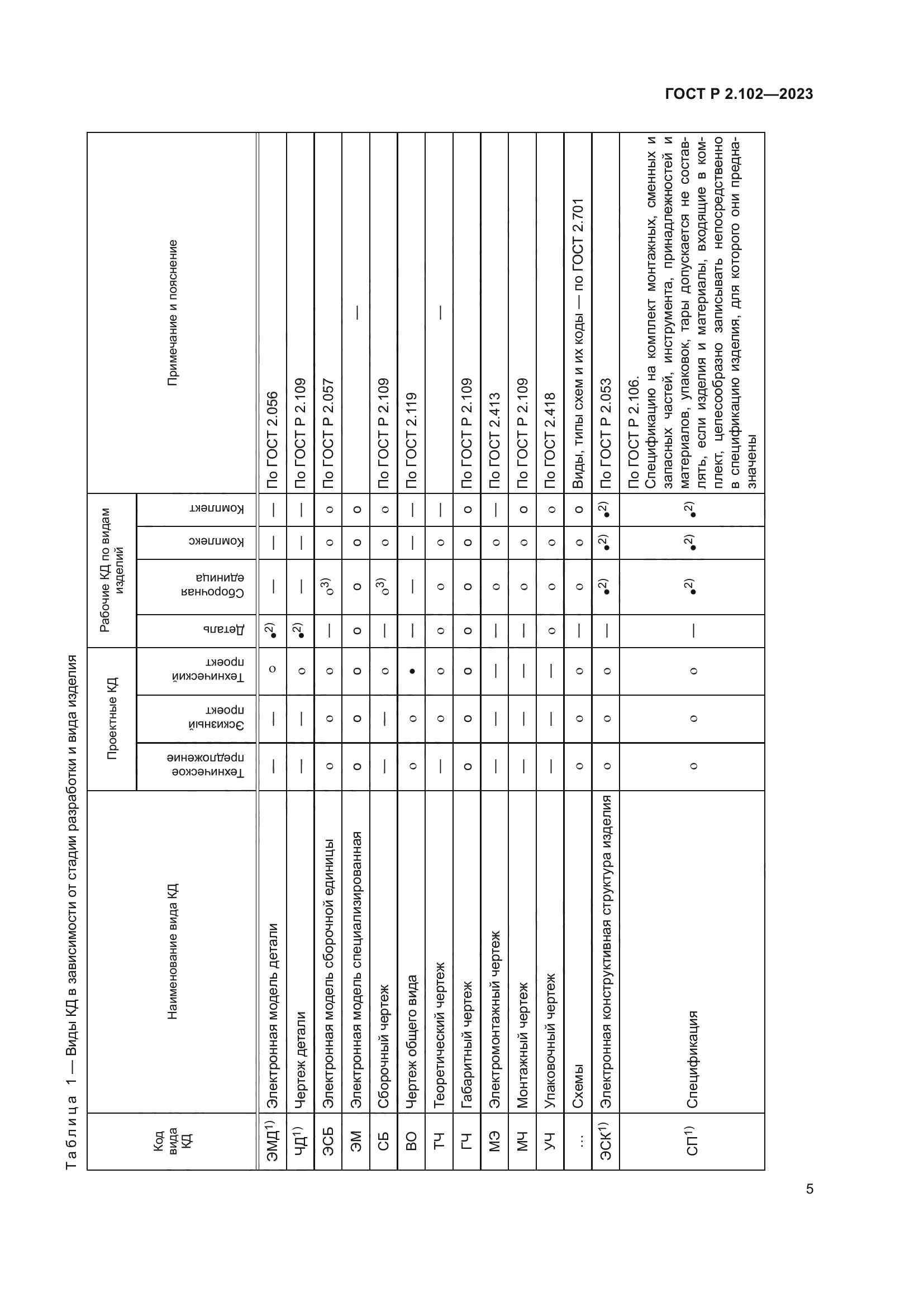 ГОСТ Р 2.102-2023