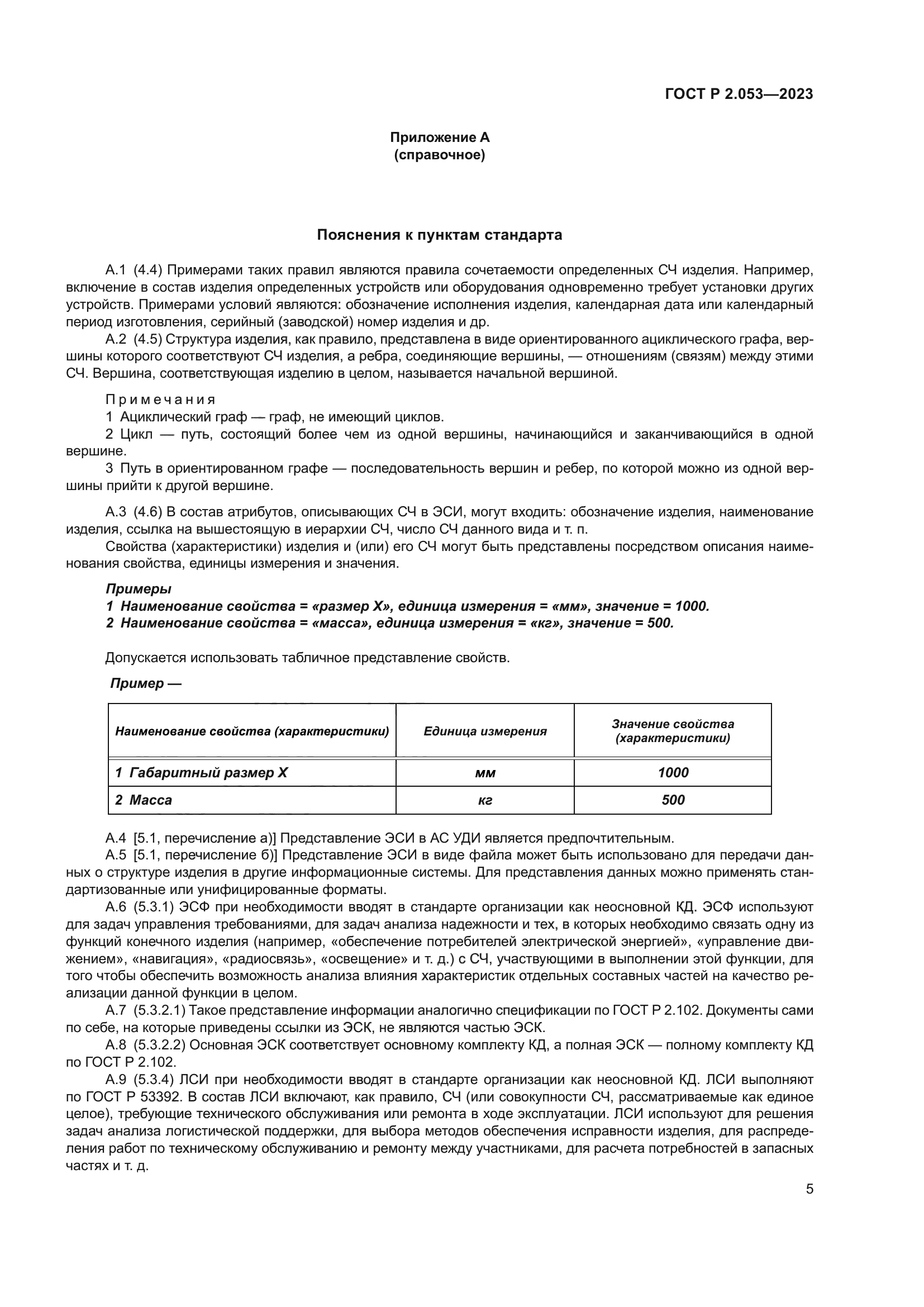 ГОСТ Р 2.053-2023