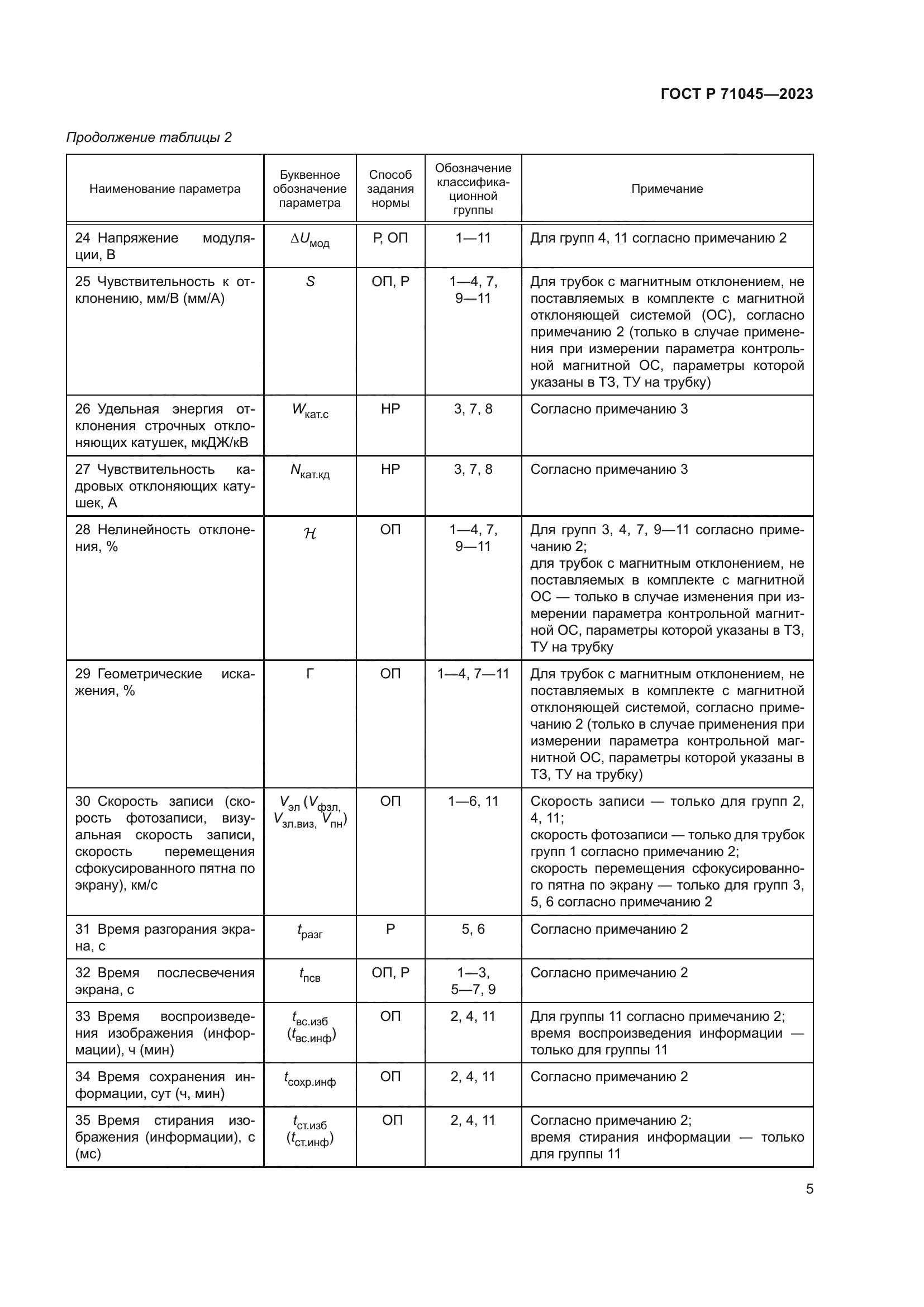 ГОСТ Р 71045-2023