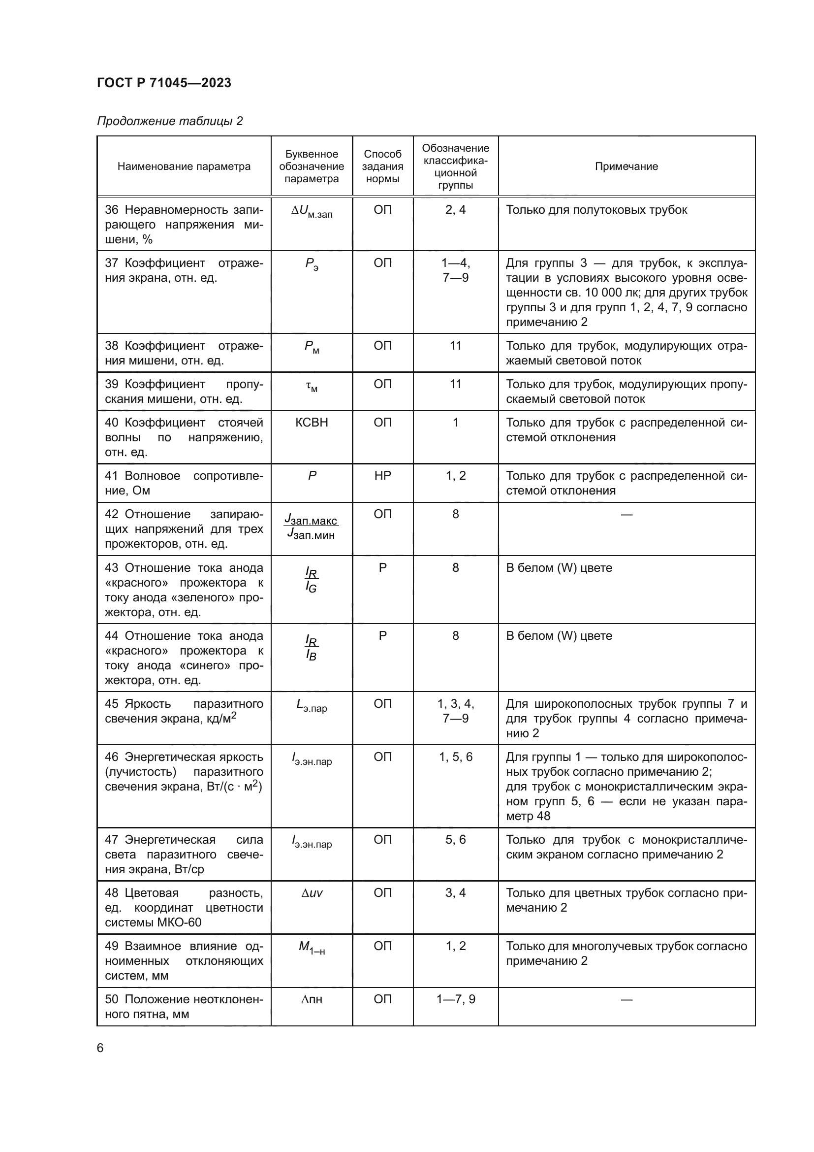ГОСТ Р 71045-2023