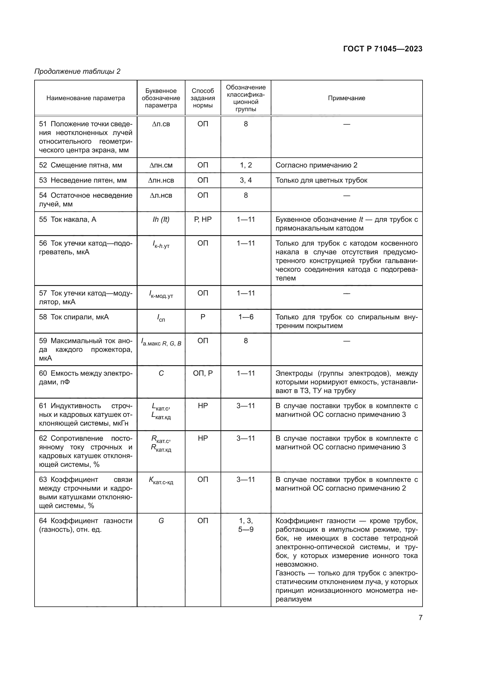 ГОСТ Р 71045-2023