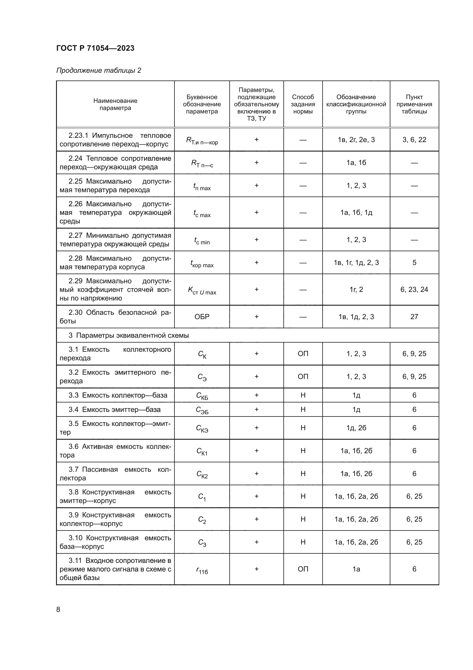 ГОСТ Р 71054-2023
