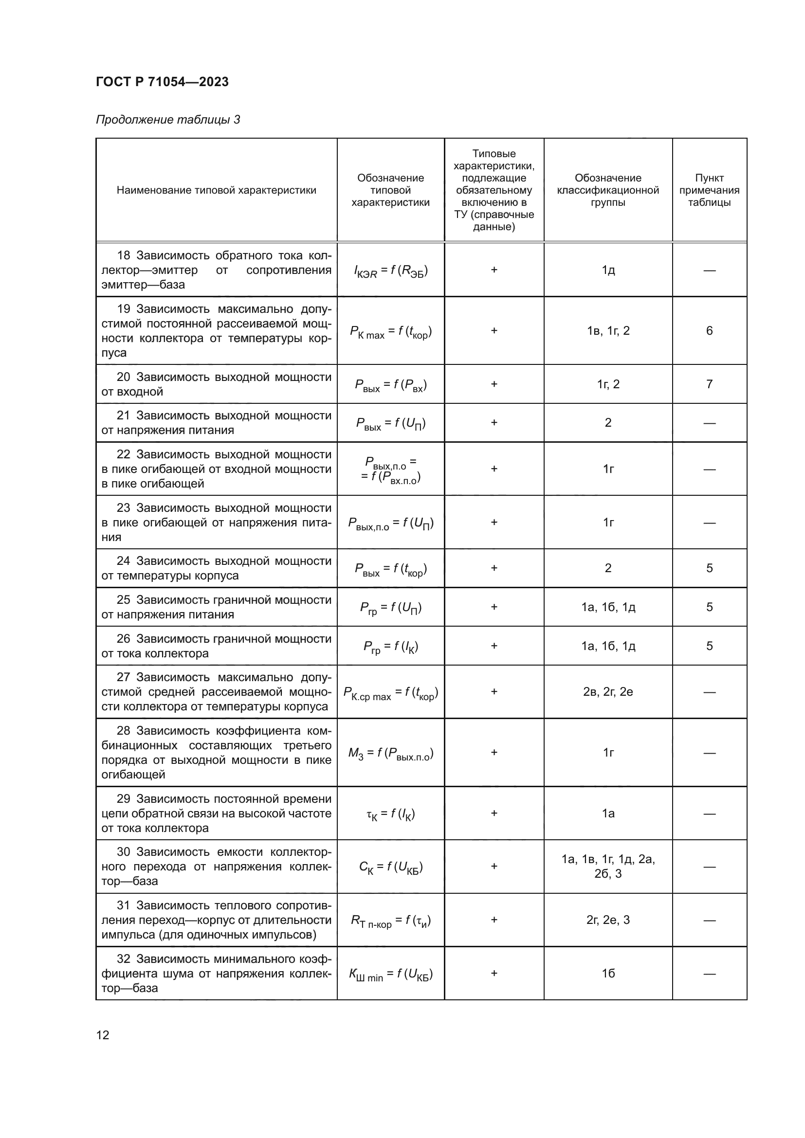 ГОСТ Р 71054-2023