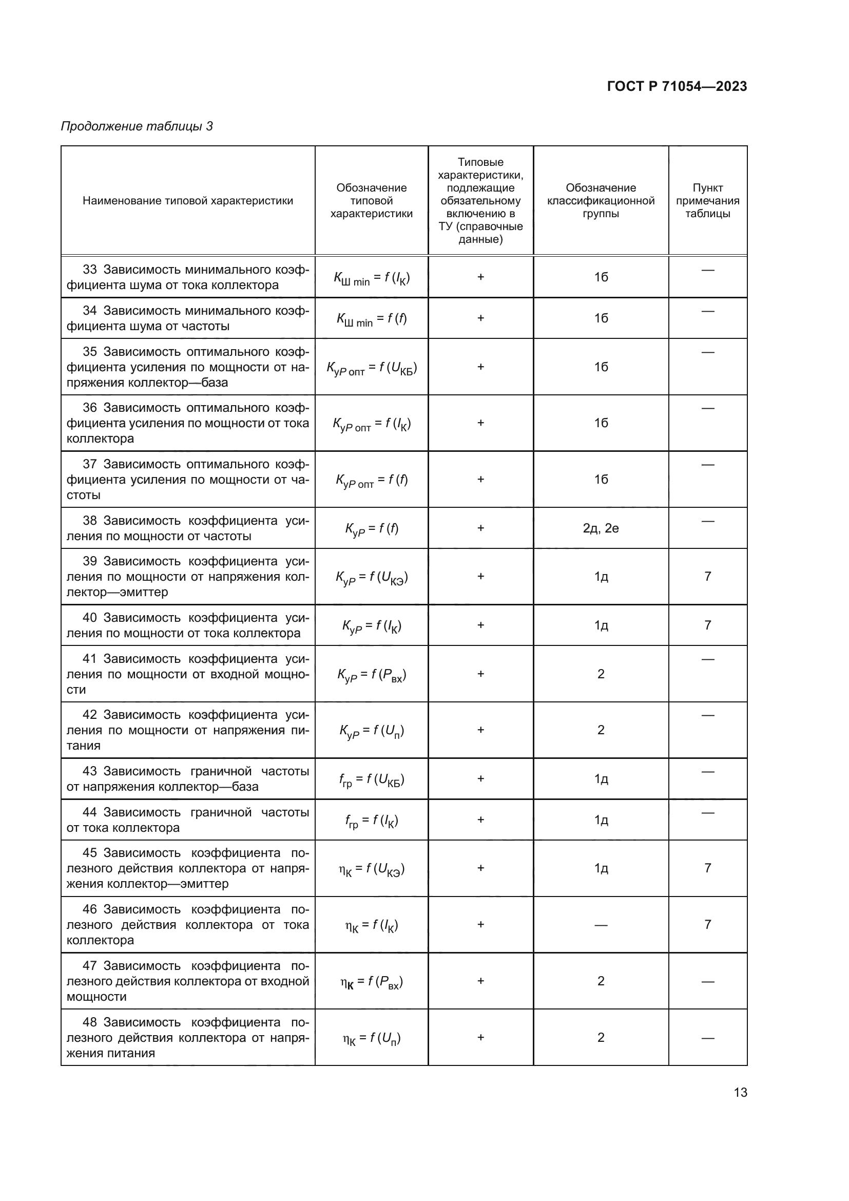 ГОСТ Р 71054-2023