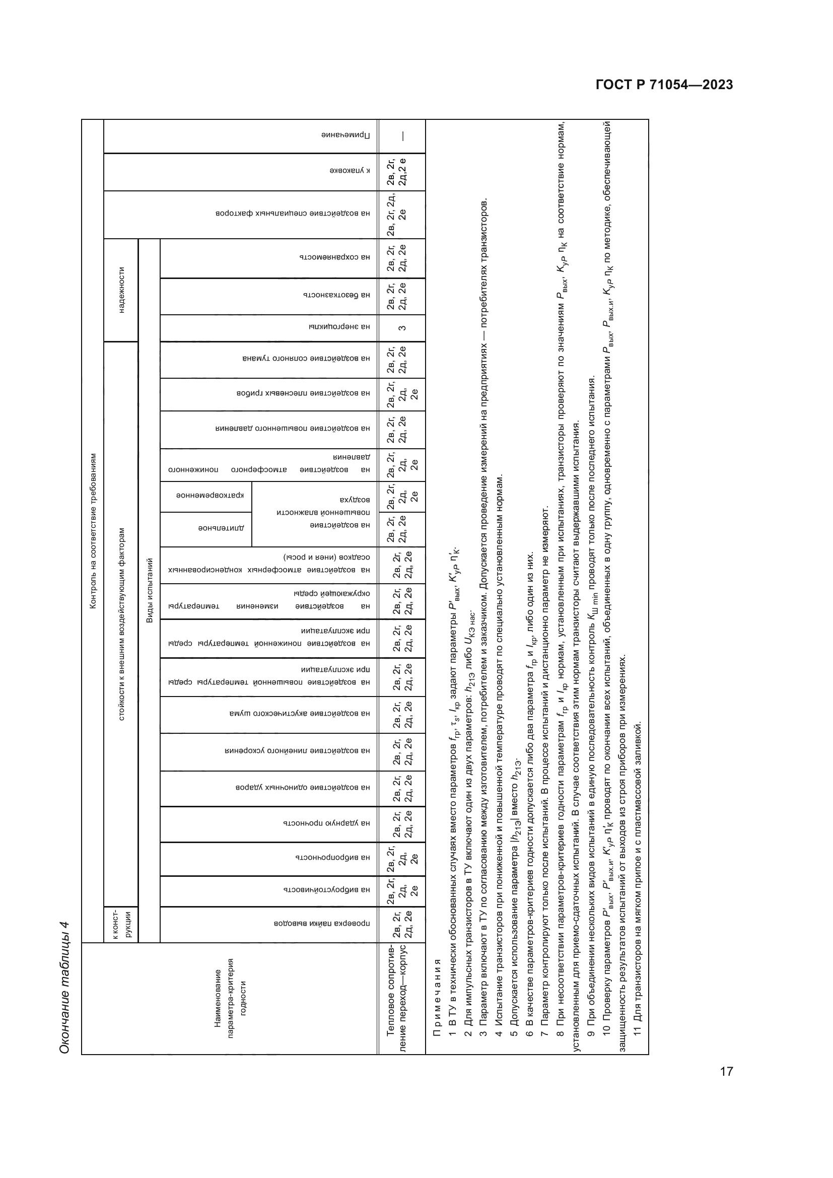 ГОСТ Р 71054-2023