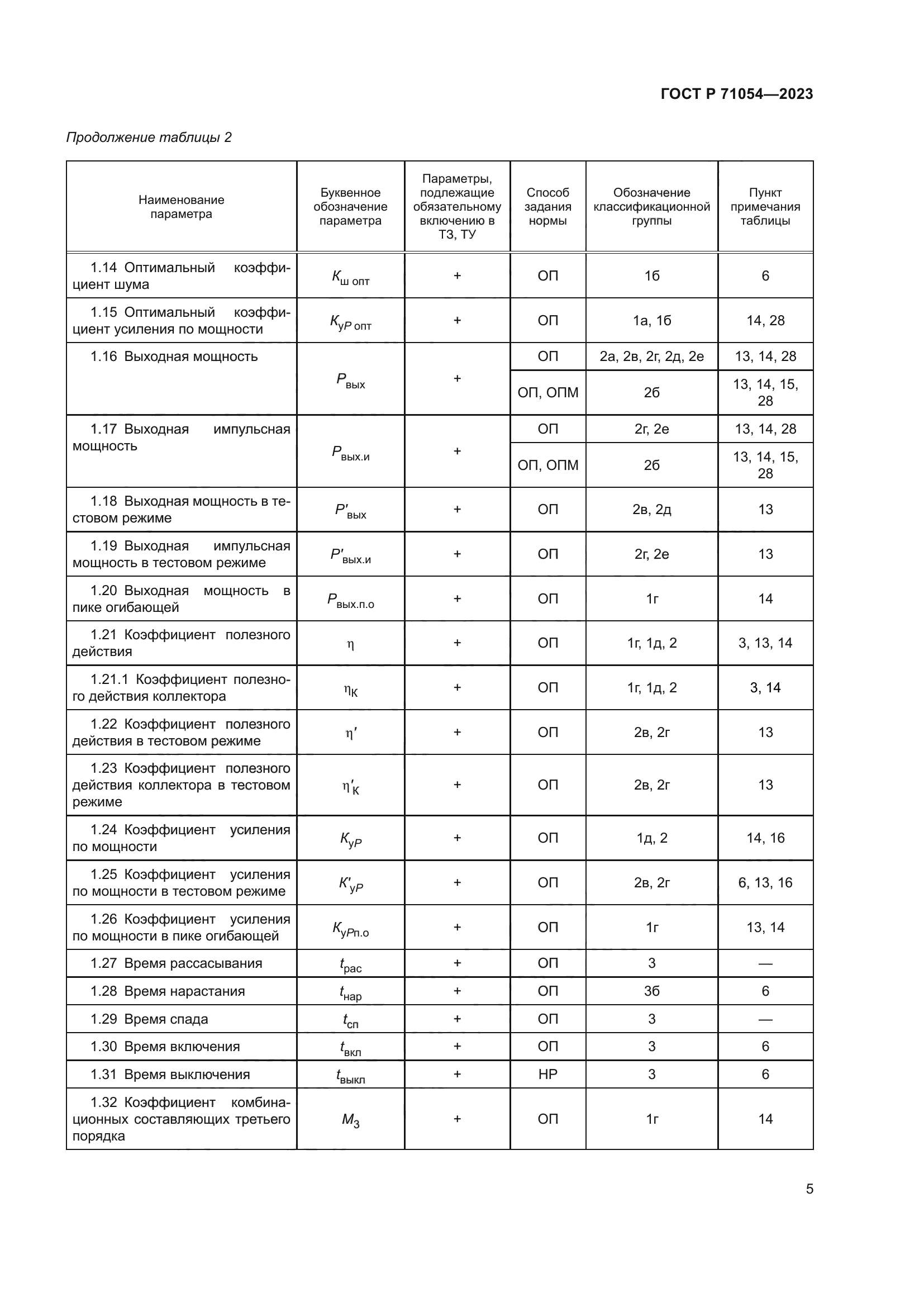 ГОСТ Р 71054-2023