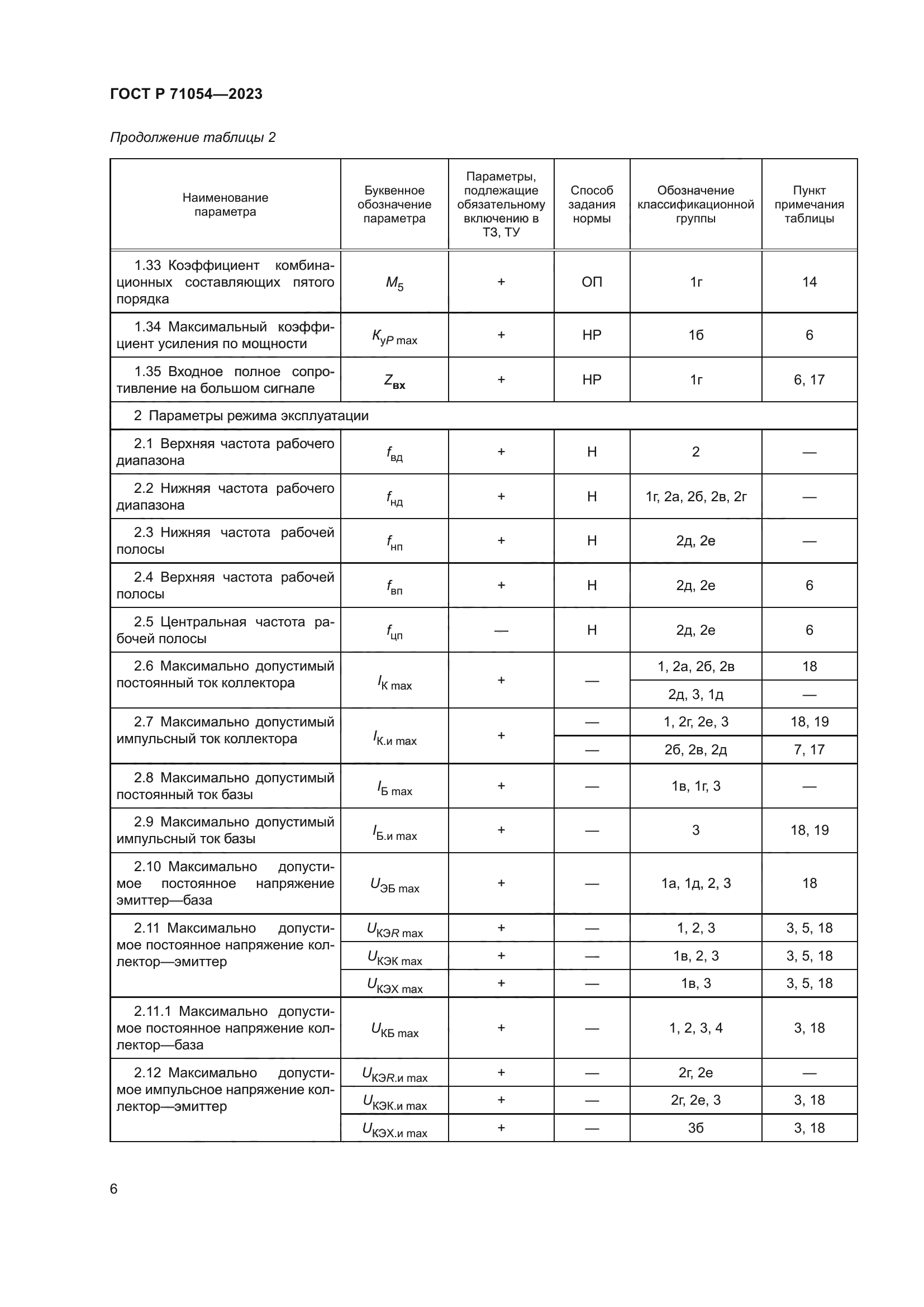 ГОСТ Р 71054-2023