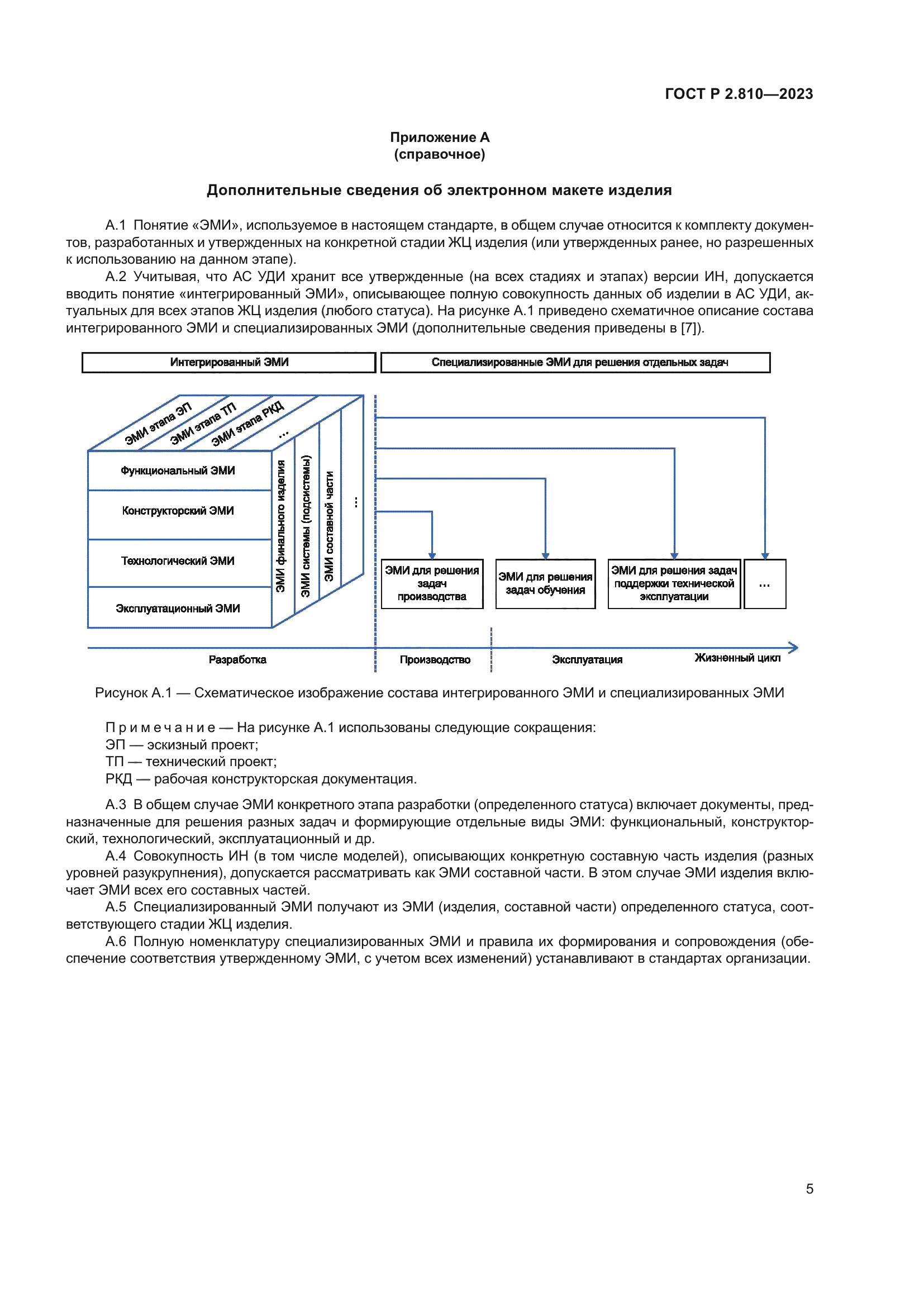 ГОСТ Р 2.810-2023