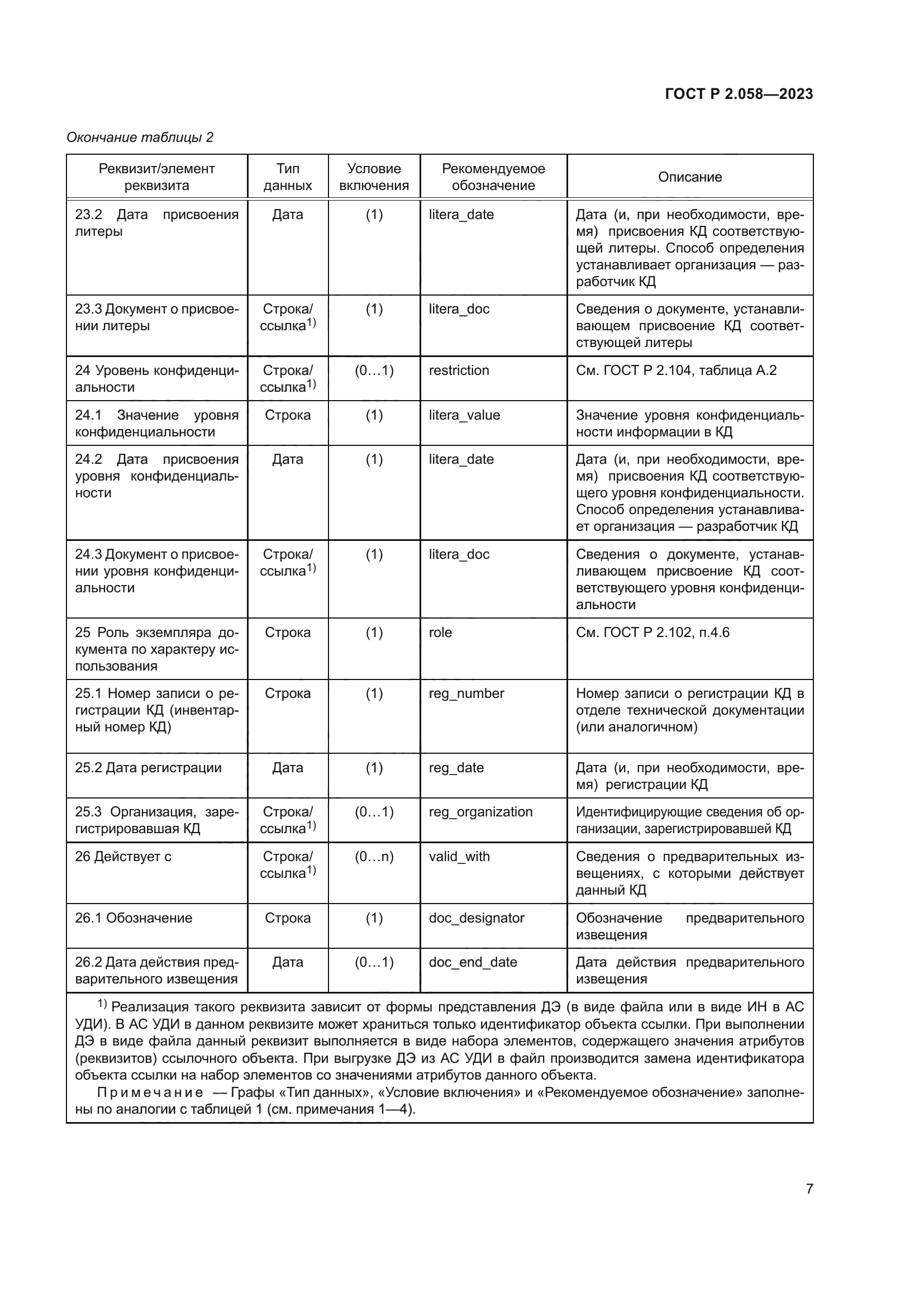 ГОСТ Р 2.058-2023