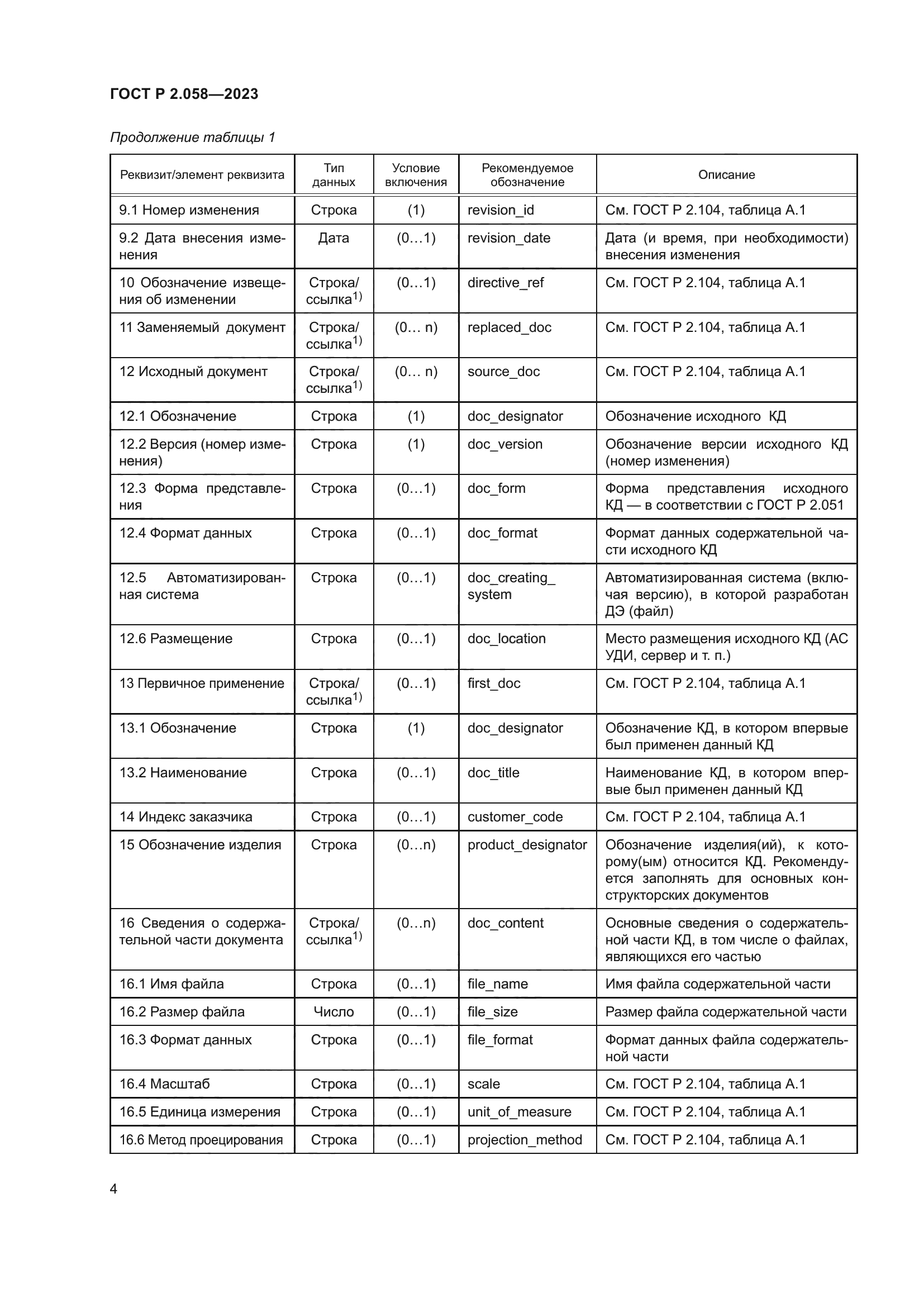 ГОСТ Р 2.058-2023