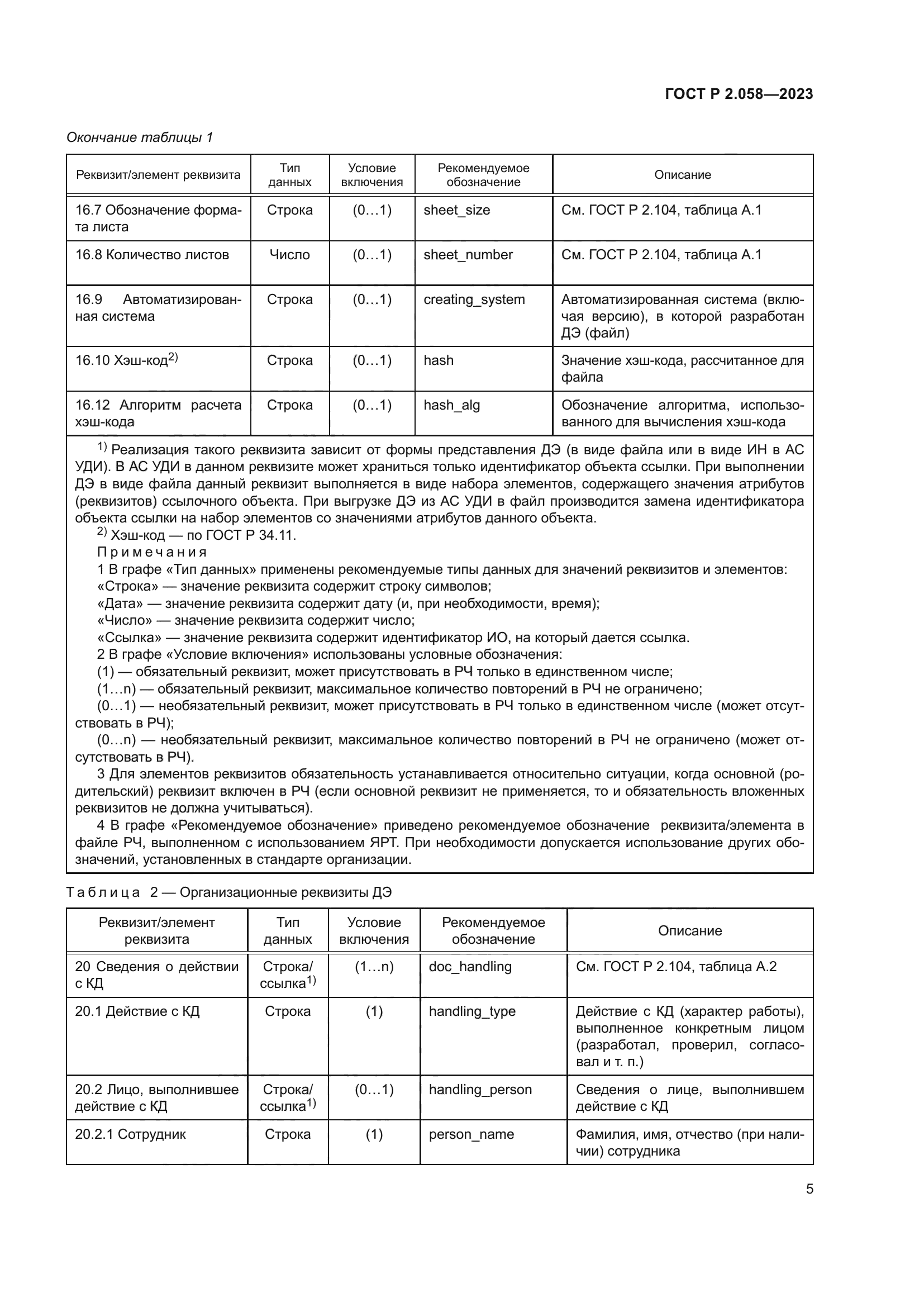 ГОСТ Р 2.058-2023