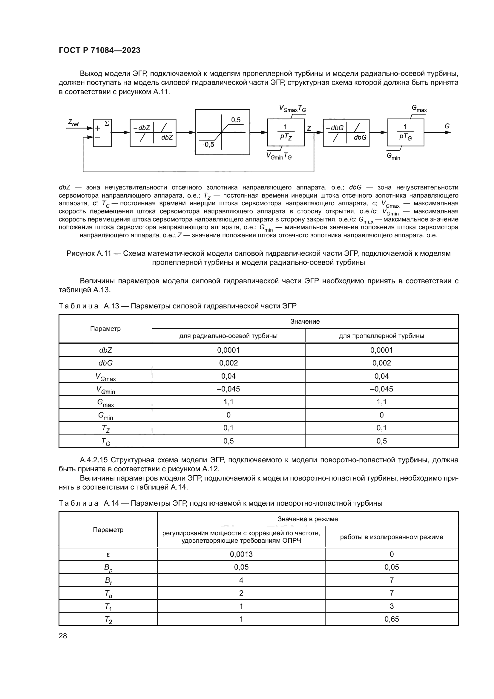 ГОСТ Р 71084-2023