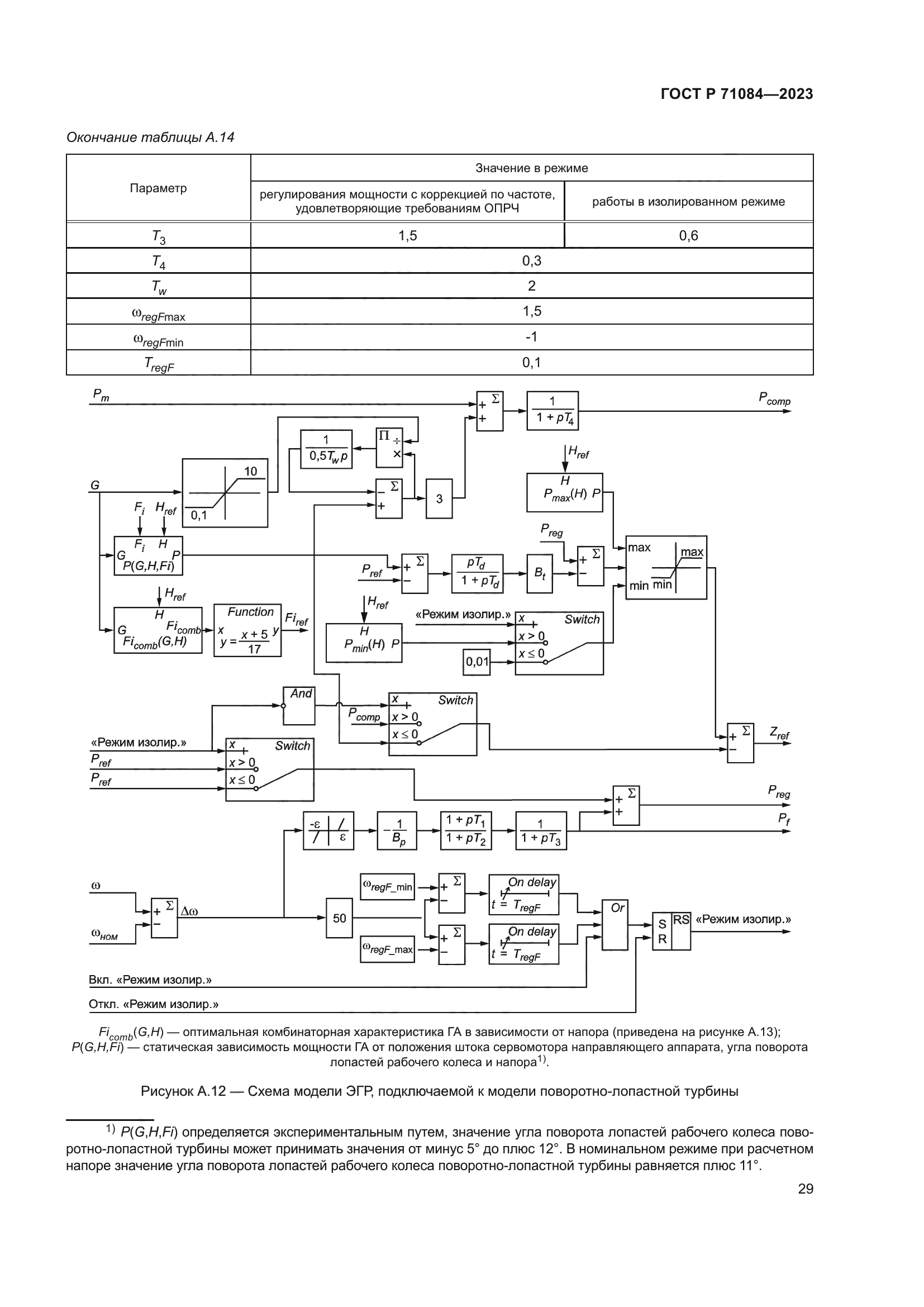 ГОСТ Р 71084-2023