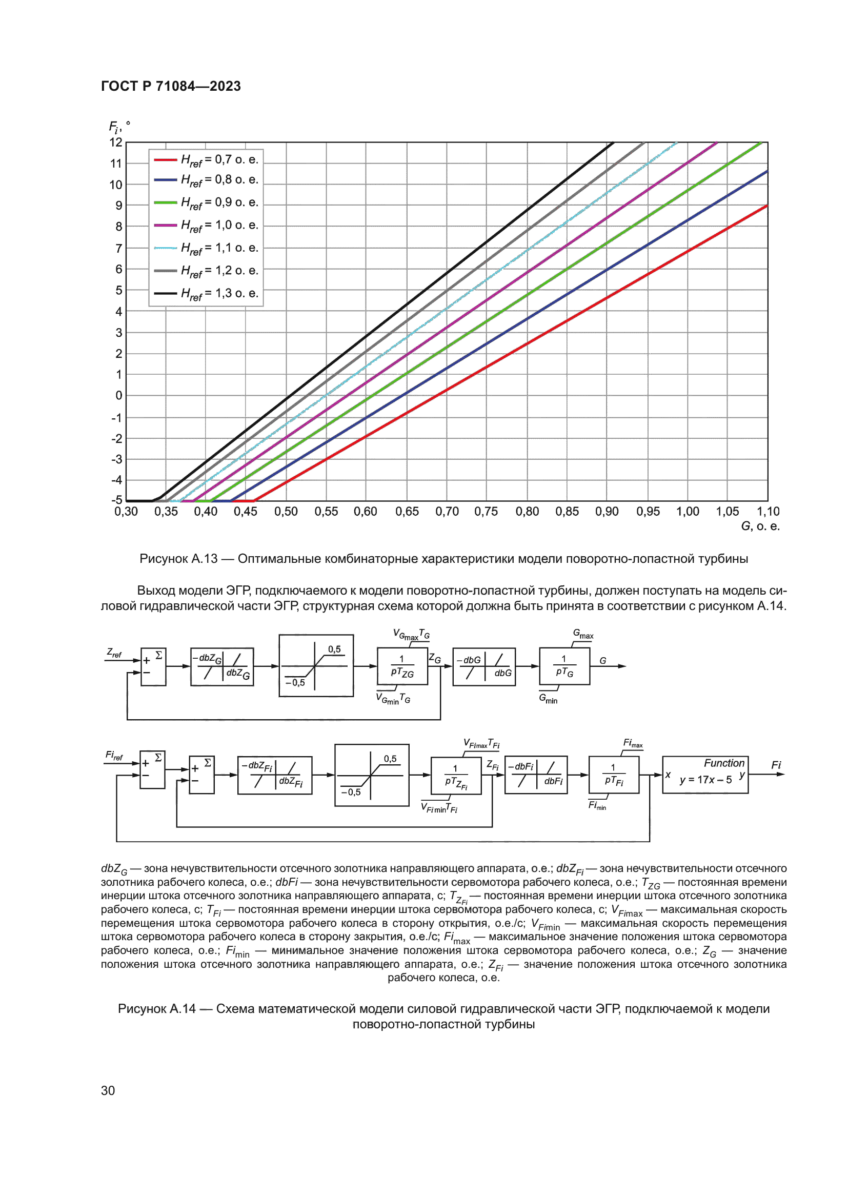 ГОСТ Р 71084-2023