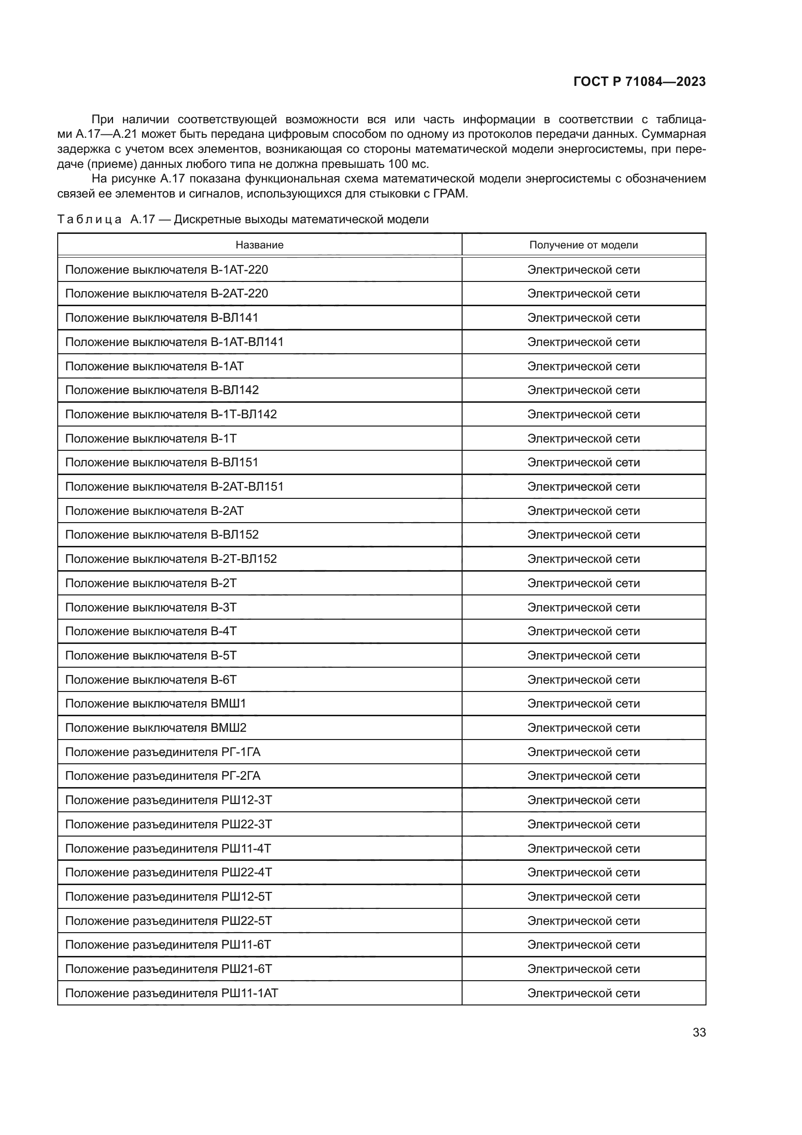 ГОСТ Р 71084-2023
