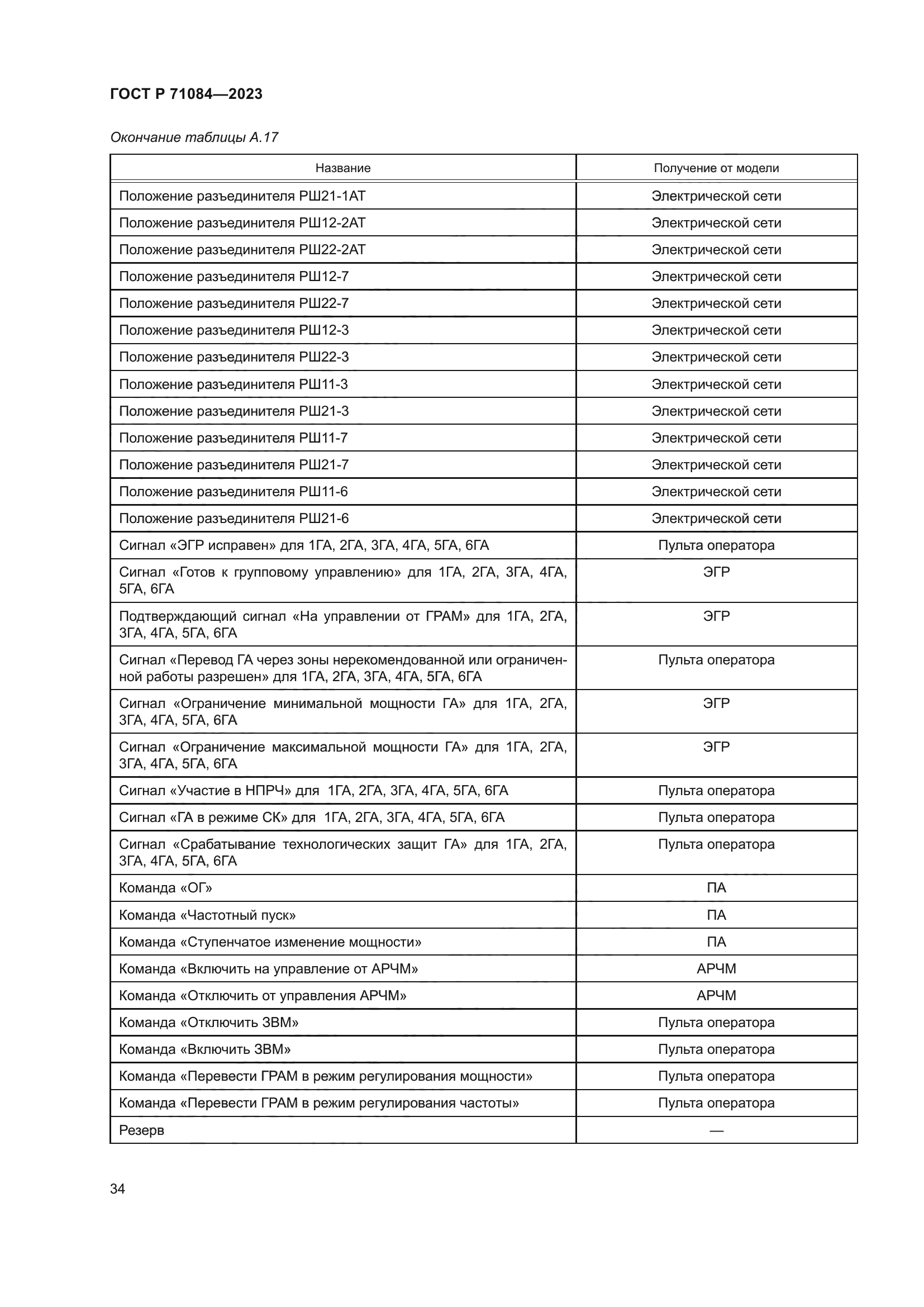 ГОСТ Р 71084-2023