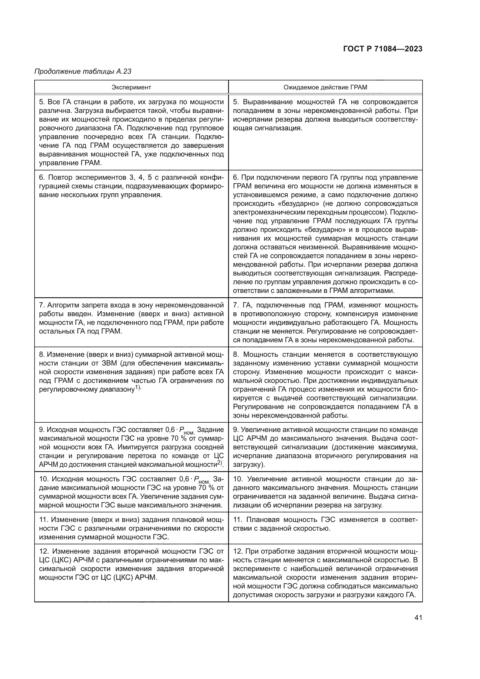 ГОСТ Р 71084-2023