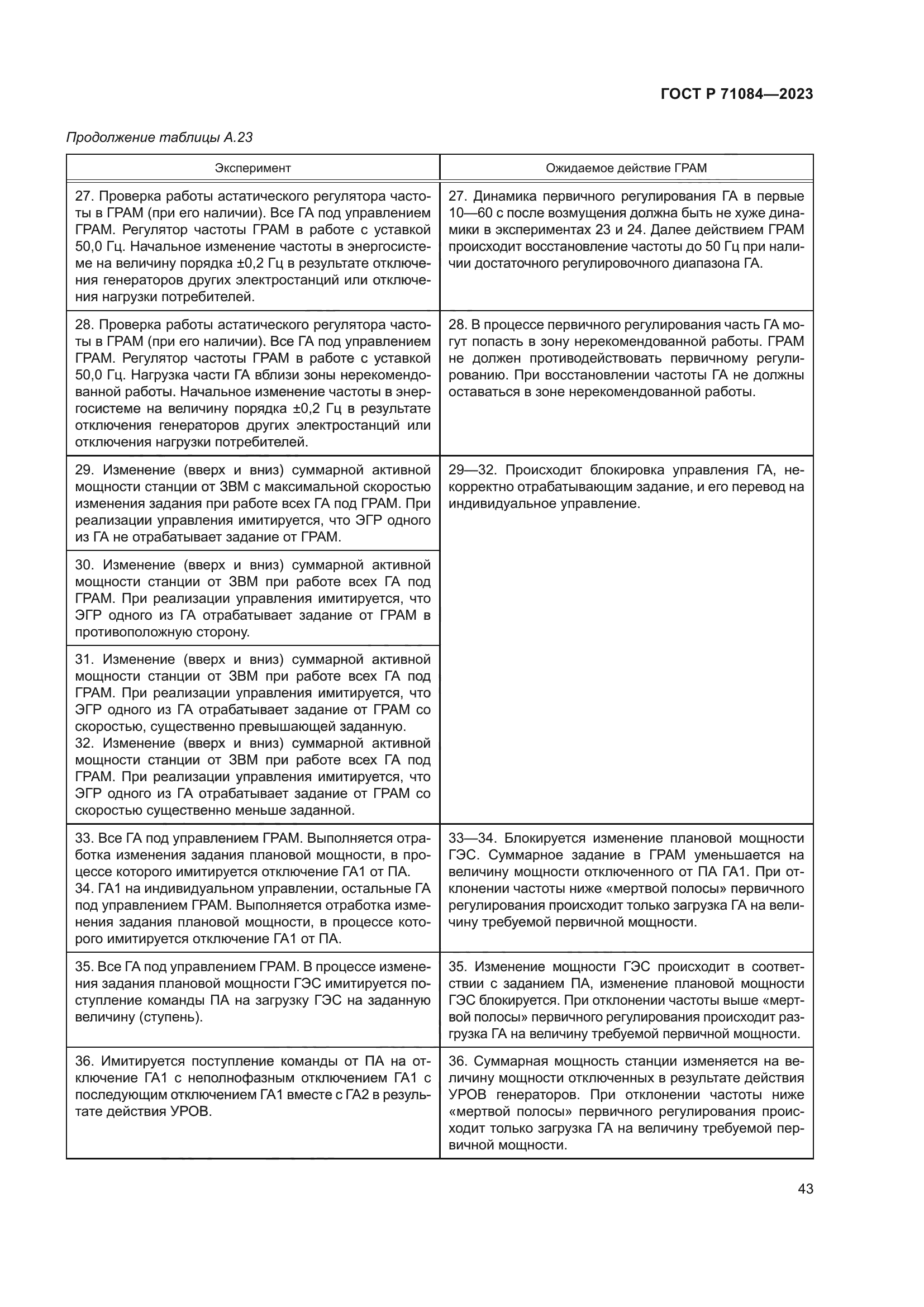 ГОСТ Р 71084-2023