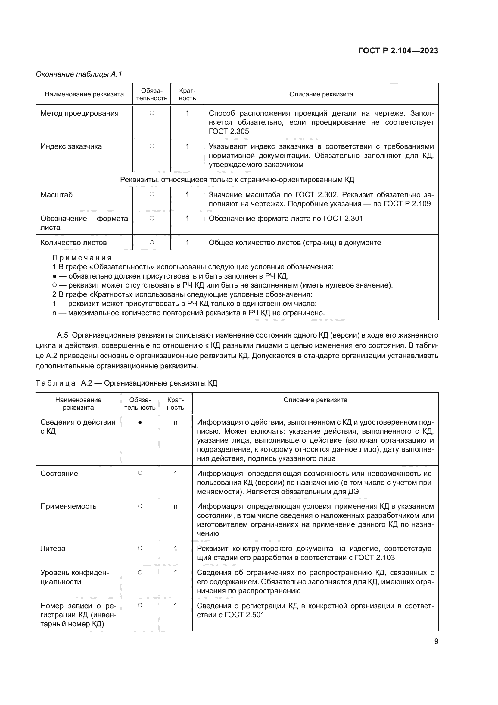 ГОСТ Р 2.104-2023