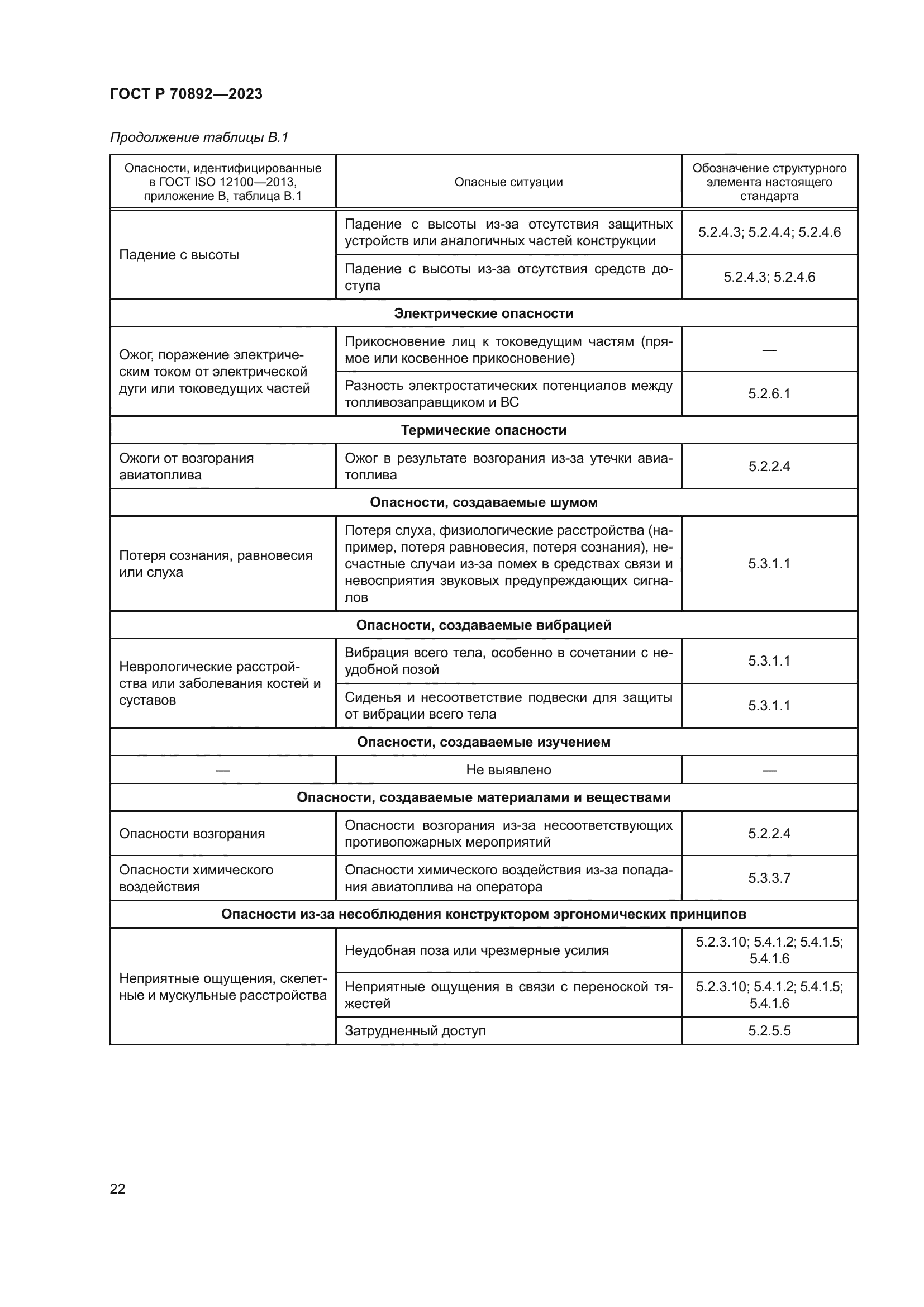 ГОСТ Р 70892-2023