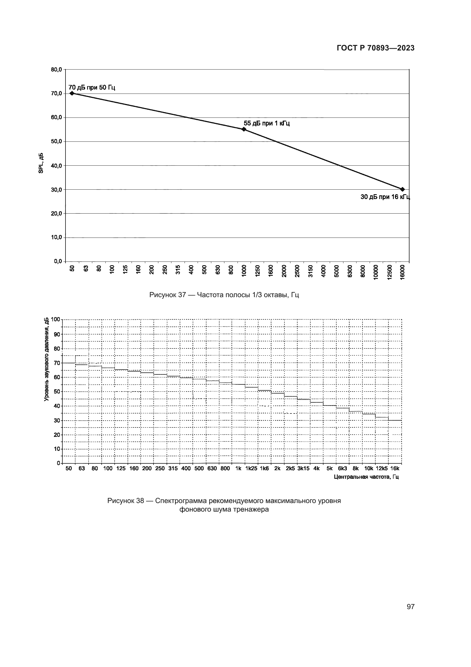 ГОСТ Р 70893-2023