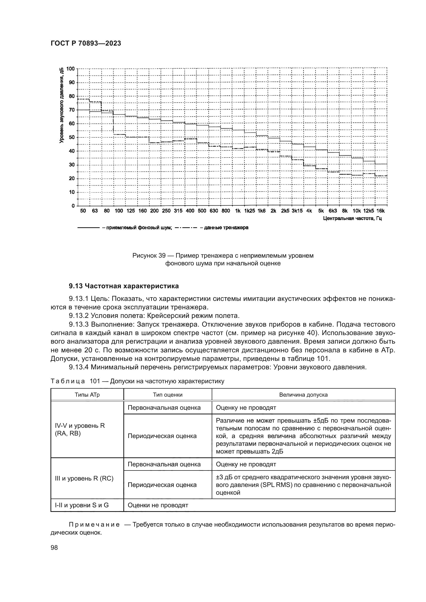 ГОСТ Р 70893-2023