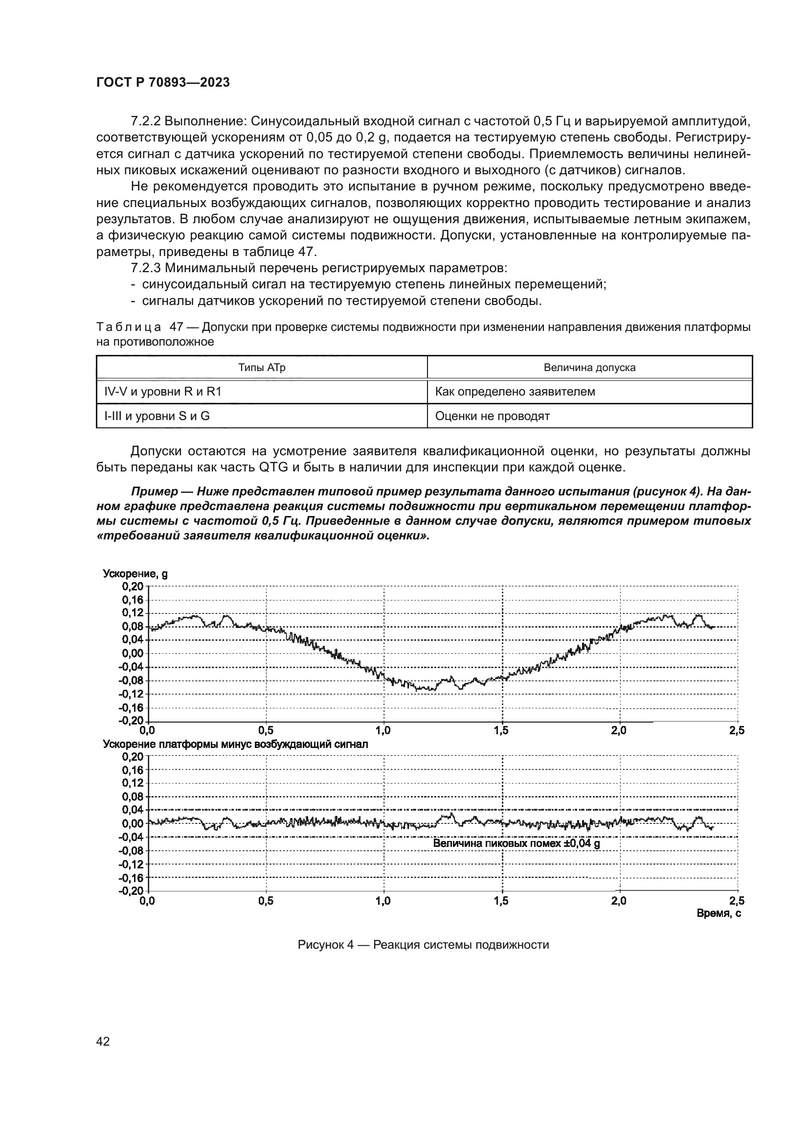 ГОСТ Р 70893-2023