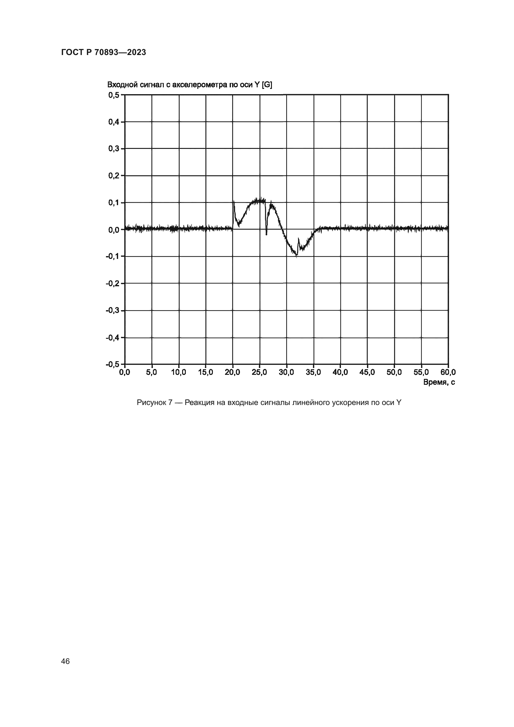 ГОСТ Р 70893-2023