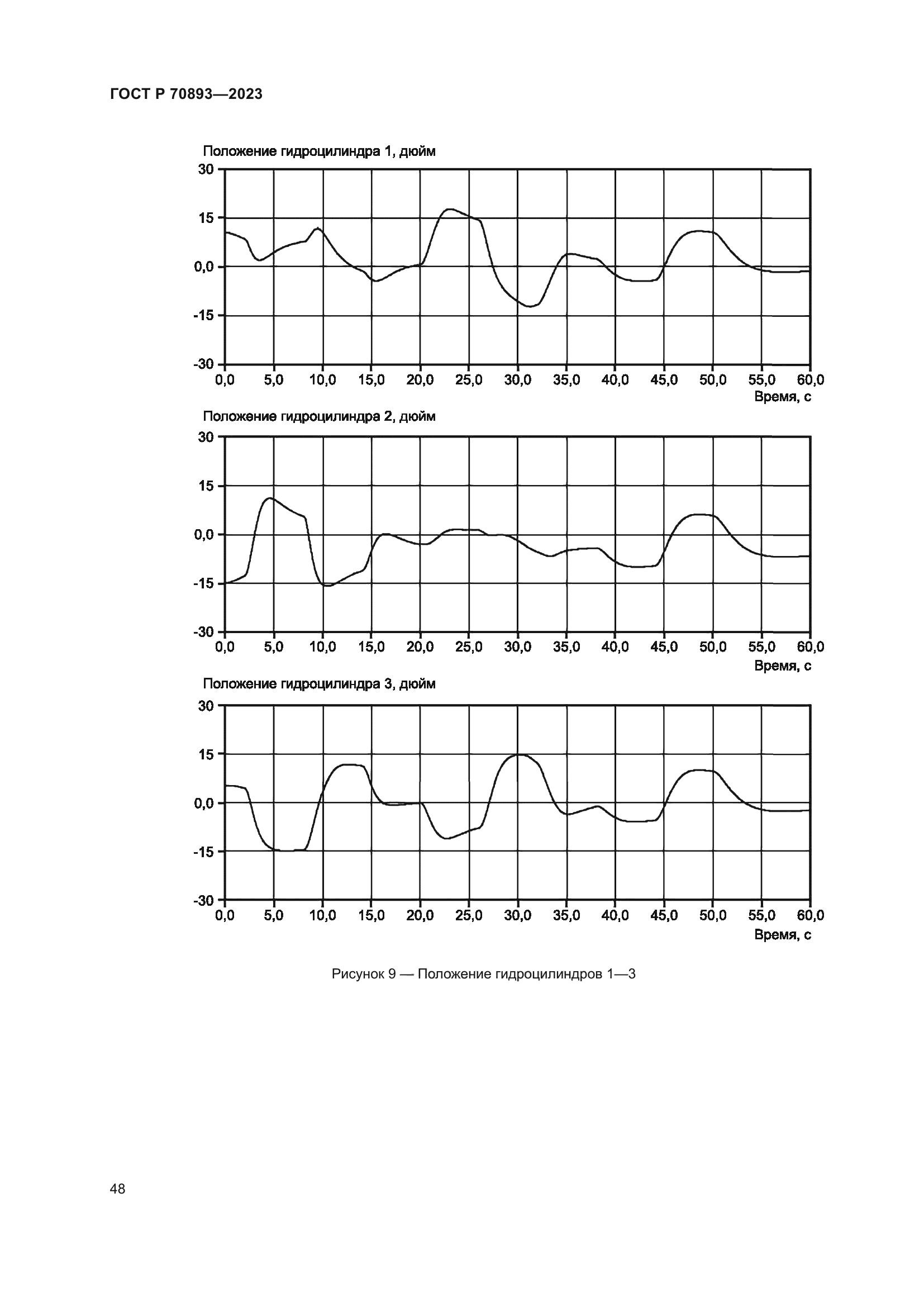 ГОСТ Р 70893-2023