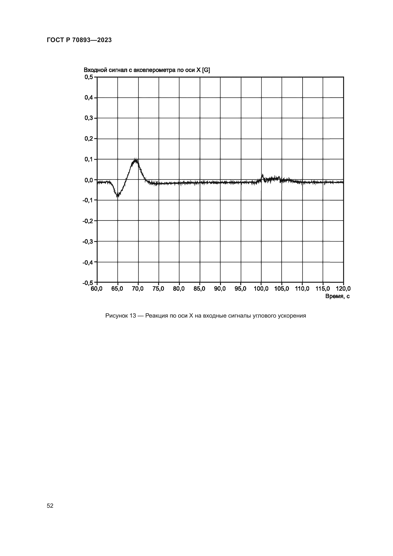 ГОСТ Р 70893-2023
